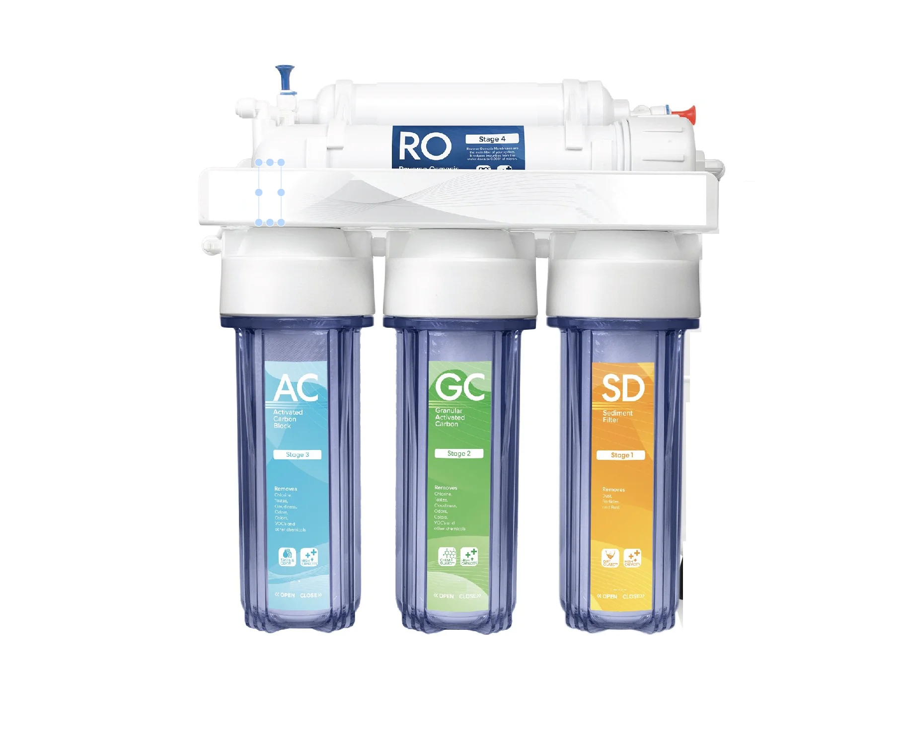 Premier Home ALKALINE Reverse Osmosis Water Filtration CORE RO System 50 GPD Made in the U.S.A