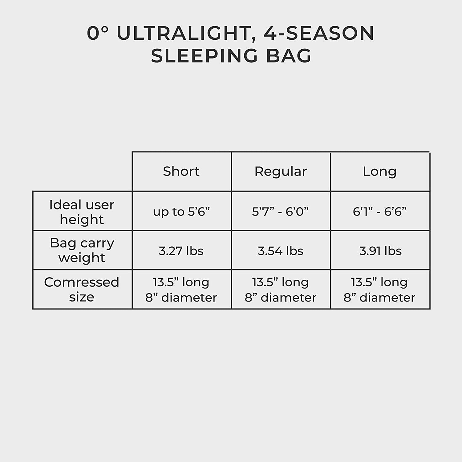 NANYUN Katahdin Ranger 0 F Hiking & Backpacking Sleeping Bag - 4 Season, 625FP Ultralight Sleeping Bag - Water Resistant - Night Camo - Regular