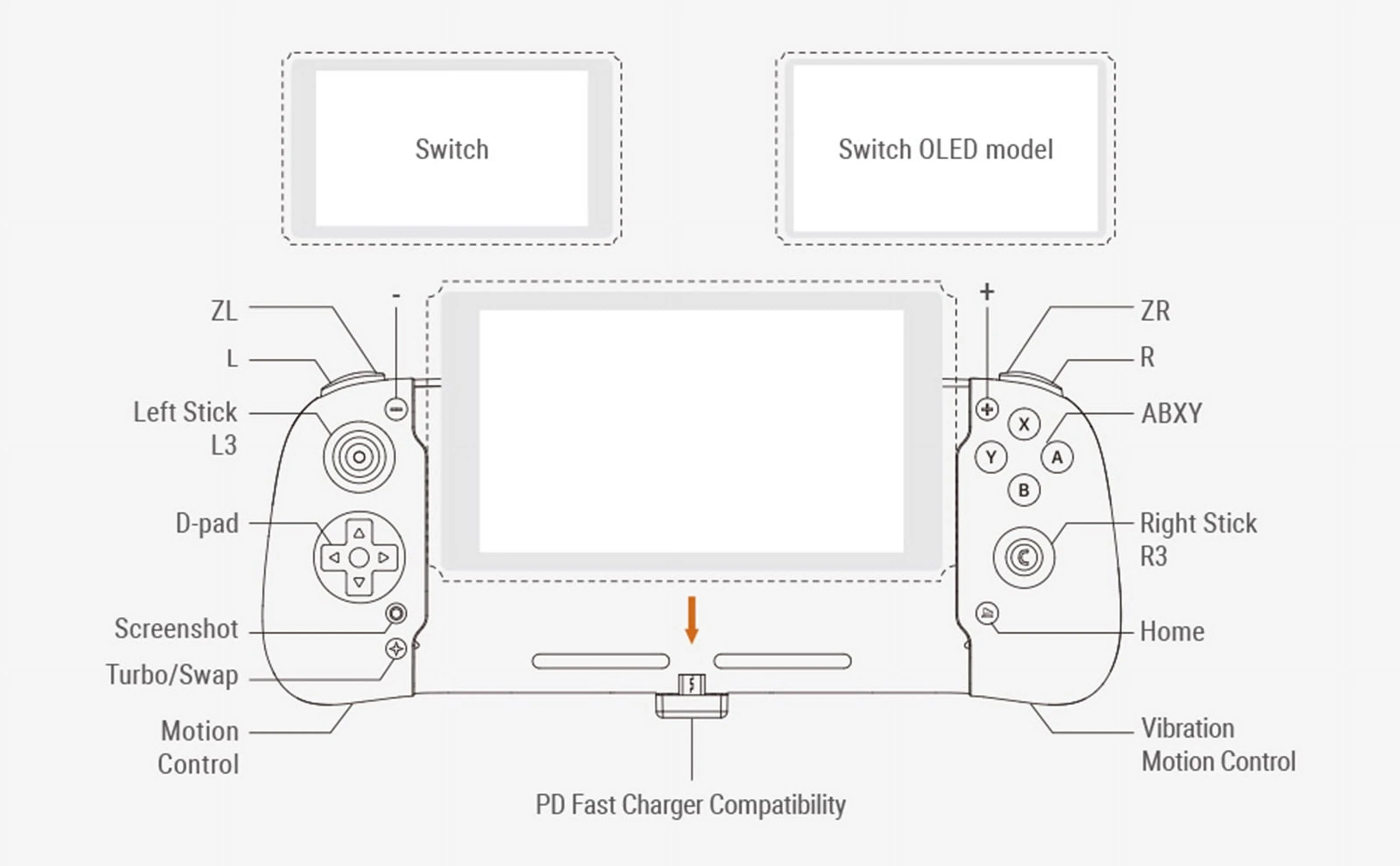 Retroflag Handheld Controller Compatible with Nintendo Switch / Switch OLED Hall Effect Joystick Turbo Function