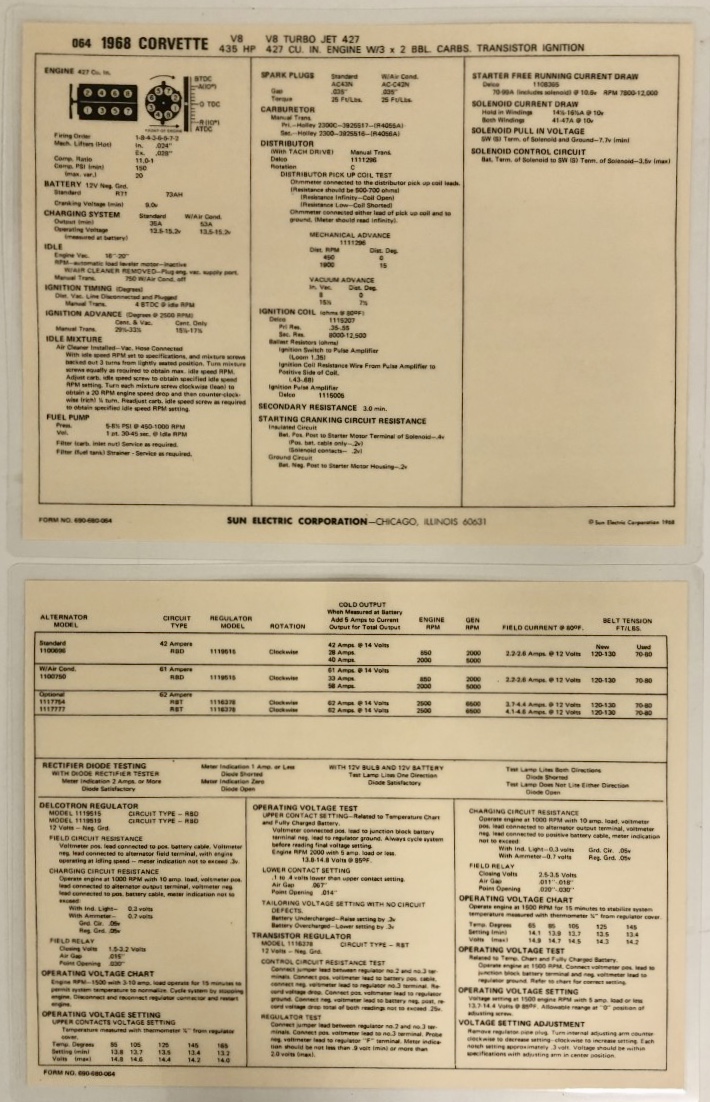 1968 Corvette L71 427 cu. in. Tri-Power Spec Sheet By Sun  LIT-L-71