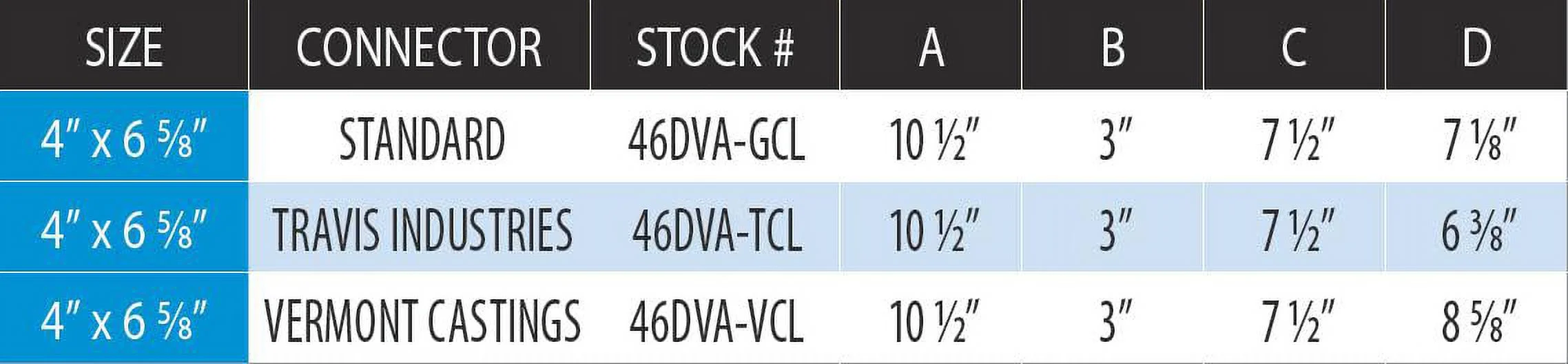 M & G Duravent 46DVA-TCL DirectVent Pro Travis Co-axial To Co-linear Appliance Connector
