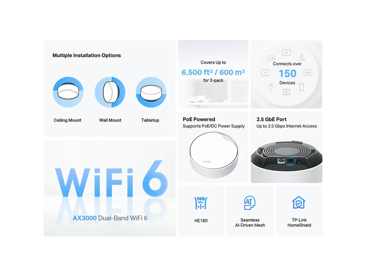TP-Link Deco AX3000 PoE Mesh WiFi(Deco X50-PoE), Ceiling/Wall-Mountable WiFi 6 Mesh, Replacing WiFi Router, Access Point and Range Extender, PoE-Powered, 2 PoE Ports(1 x 2.5G, 1 x Gigabit), 1-Pack