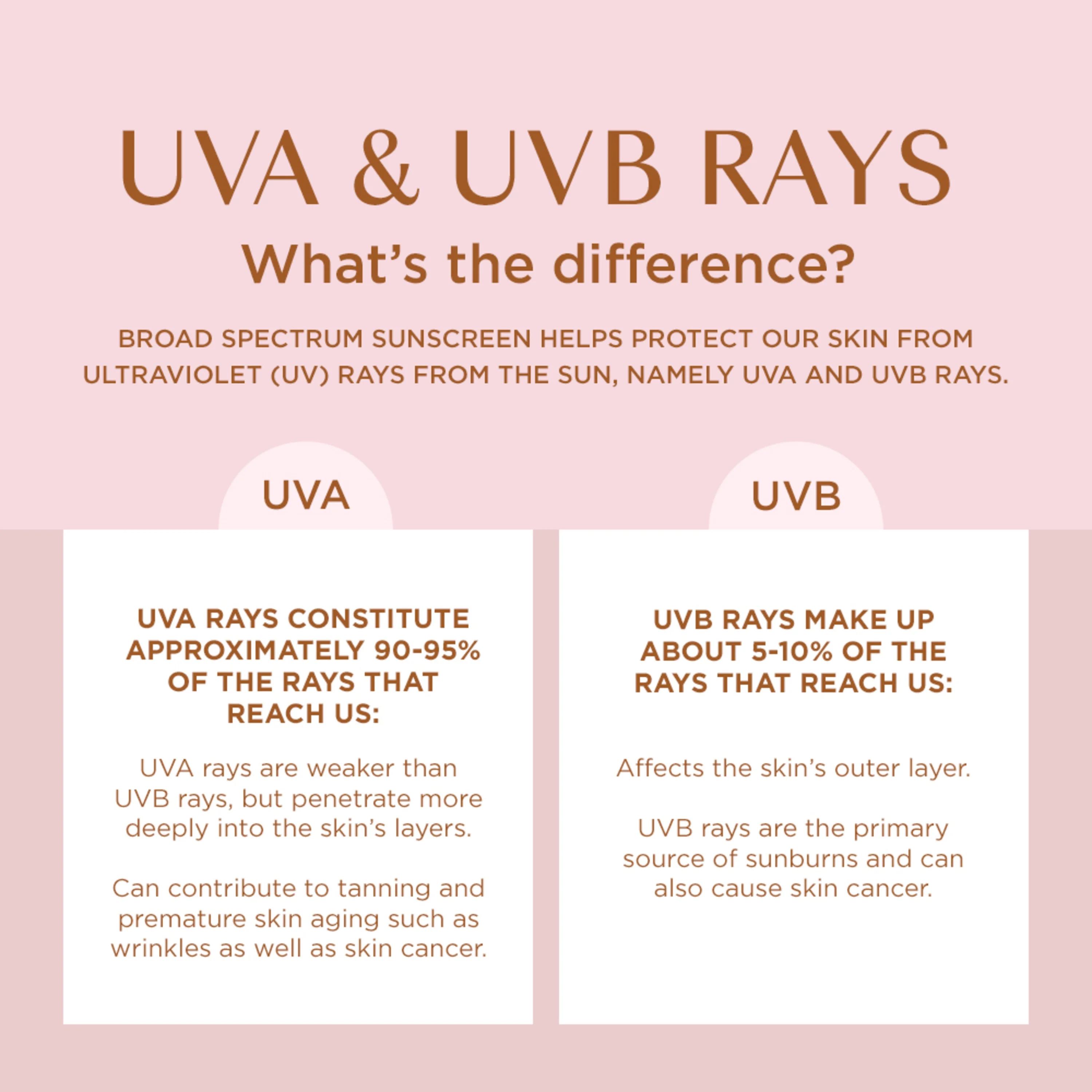 Coppertone Glow with Shimmer Sunscreen Lotion, SPF 30 Sunscreen, 5 Fl Oz