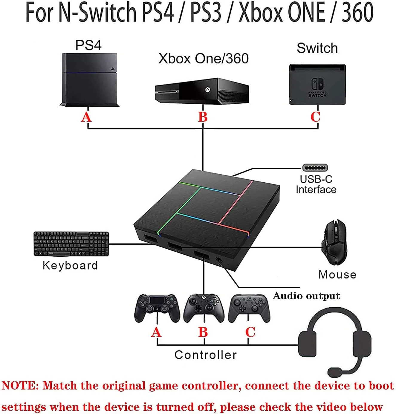 K5 Pro USB Keyboard and Mouse Converter Adapter Box for Nintendo Switch, PS3, PS4, Xbox S/X, Xbox Series X/S Download -Play Keyboard Mapping, with 3.5mm Audio Interface