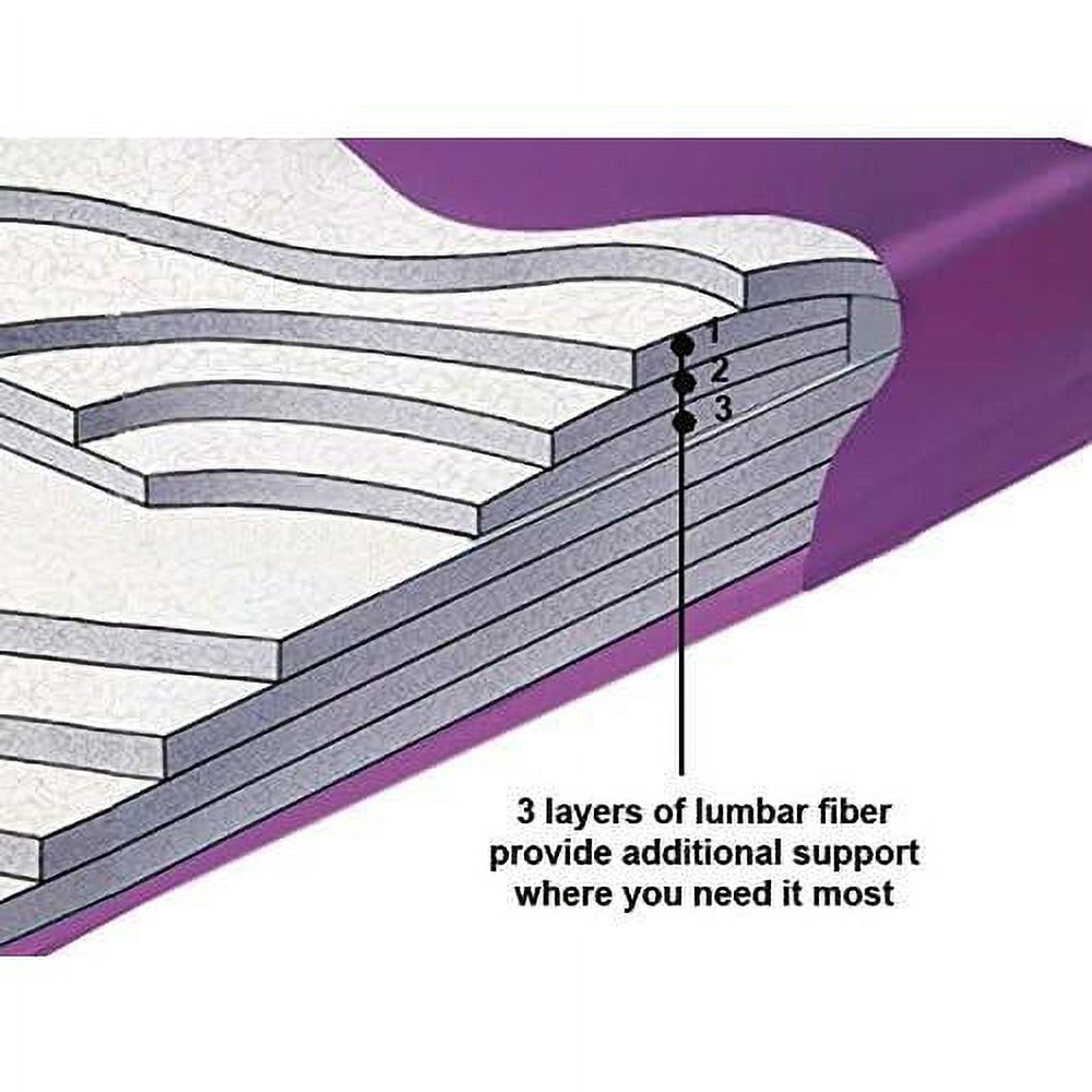 Queen 99% Waveless With Lumbar Support Hardside Waterbed Mattress Kit Includes Liner And Fill Kit
