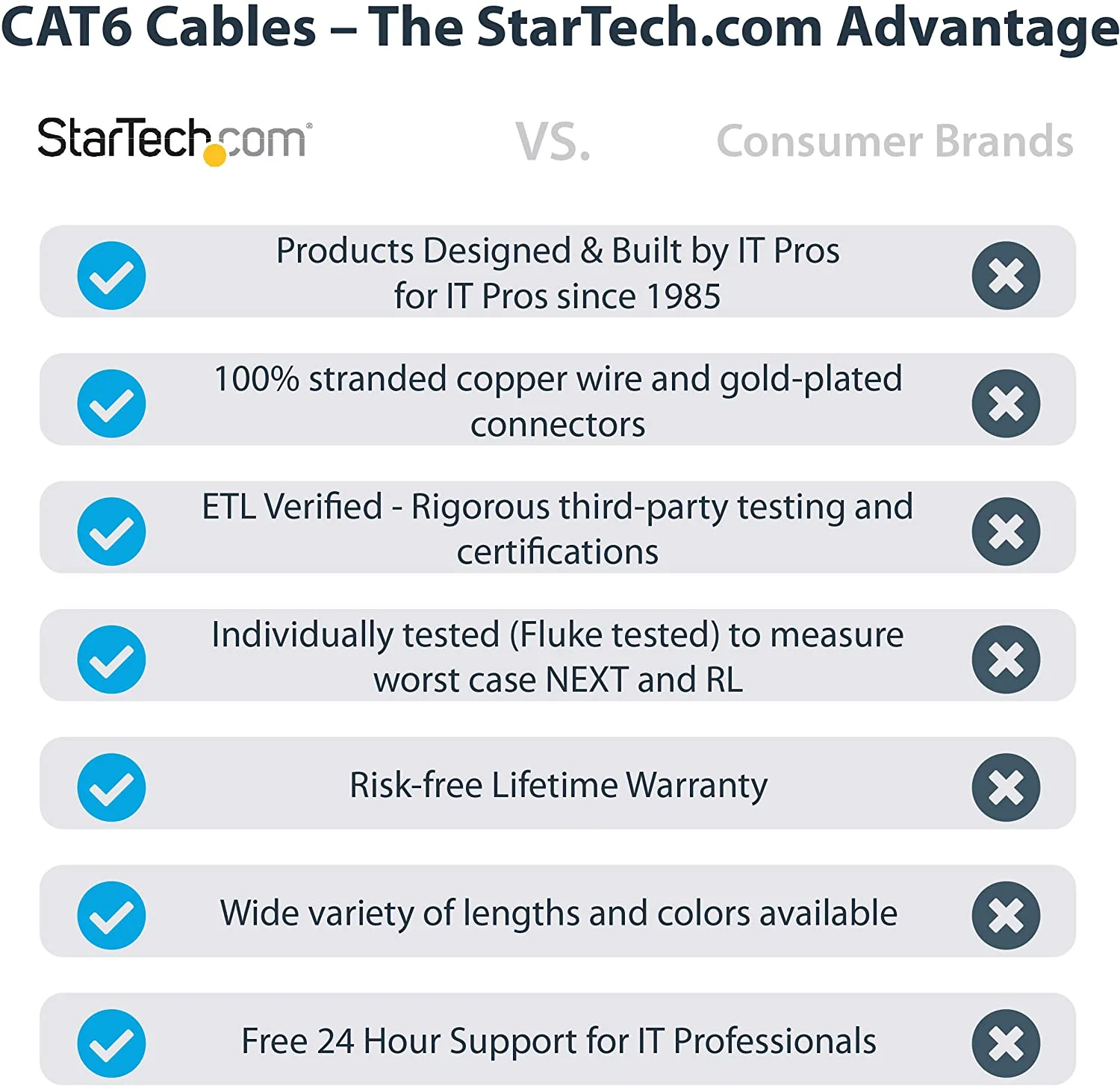 .com 50ft CAT6 Ethernet Cable - Orange CAT 6 Gigabit Ethernet Wire -650MHz 100W PoE++ RJ45 UTP Category 6