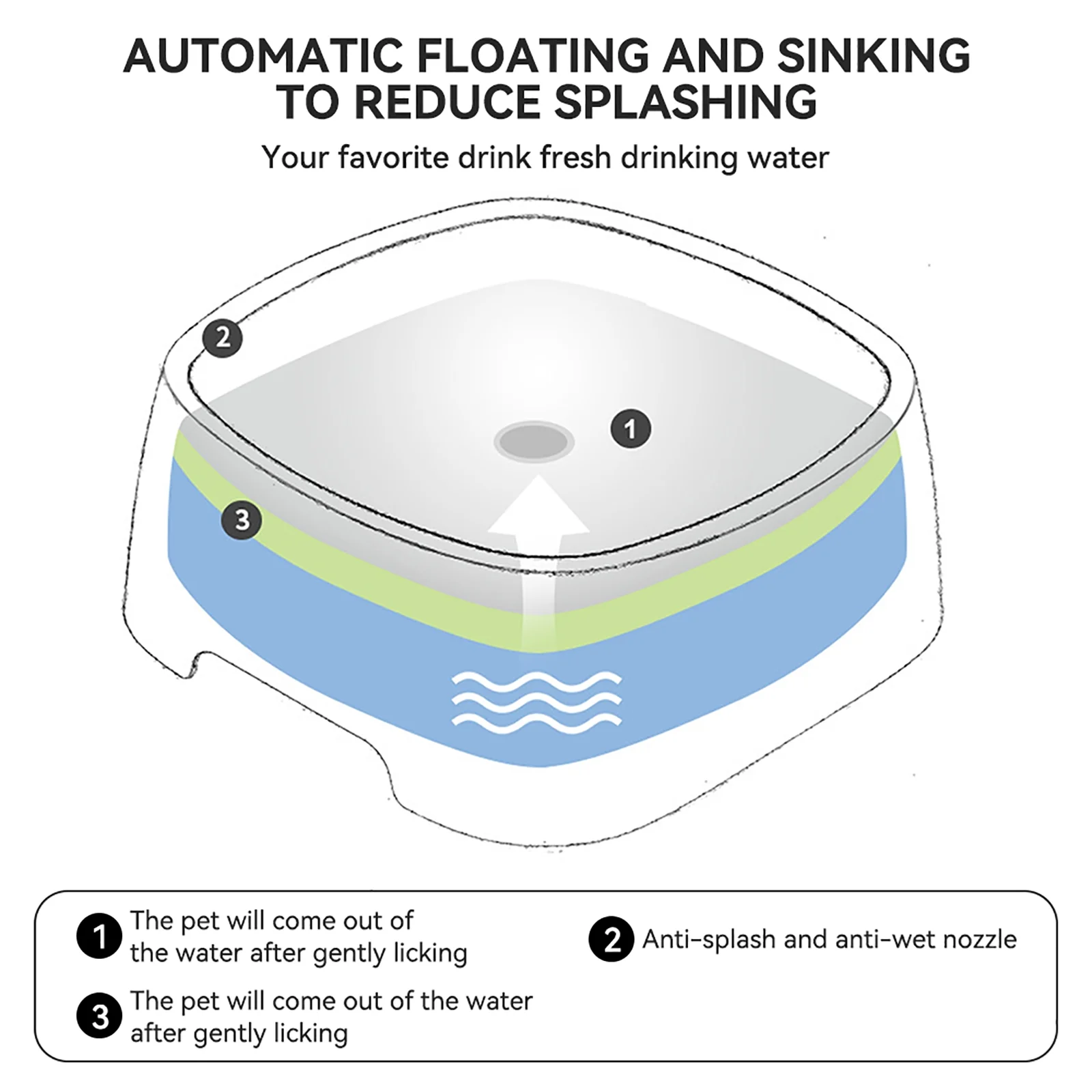 SEARCHI Dog Water Bowl 1L Large Capacity for Pets Slow Drinking, Non Spill Water Feeder Pet Water  Proof Curved Non- Dispenser Vehicle Carried Travel Water Bowl for Dogs Cats