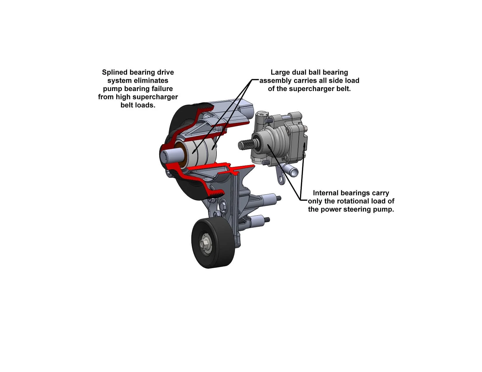 Holley 20-233 Power Steering Add-on System for LT5