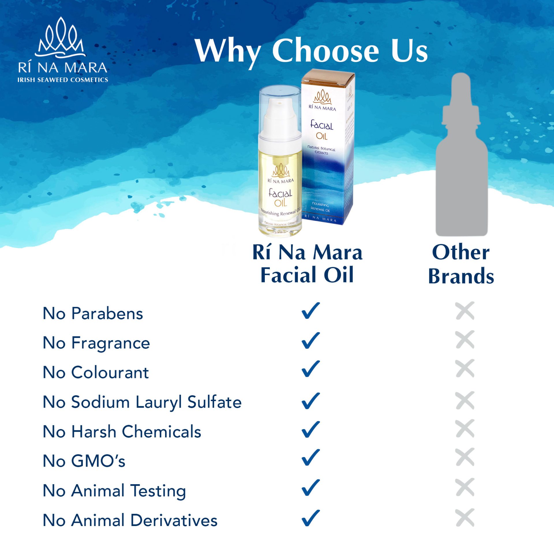 Rí Na Mara Anti Aging Facial Oil - Hydrating Moisturiser with Rosehip Oil, Natural Botanical Extracts - Anti Wrinkle Face Treatment - Intensive Moisturising, Firming, Anti Ageing Skincare