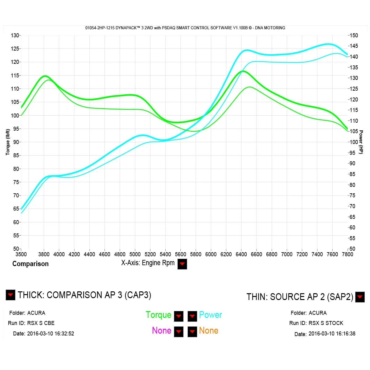 DNA Motoring CBE-ARSX-S For 2002 to 2006 Acura RSX Catback Exhaust System 4
