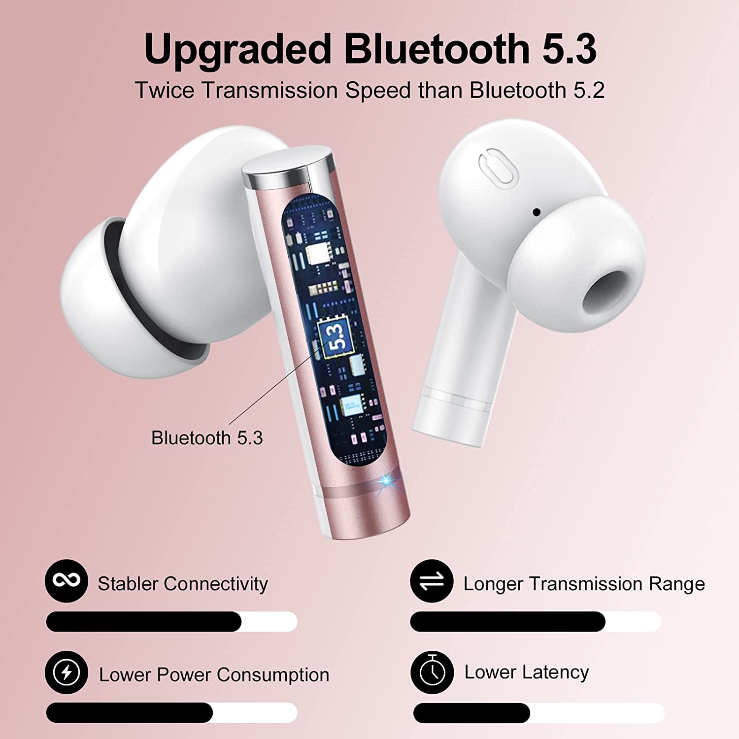 Wireless Earbuds, Headset with Microphone Touch Control , IPX7 Waterproof, High-Fidelity Stereo Earphones for Sports and Work，Compatible with iPhone 13 Pro Max XS XR Samsung Android