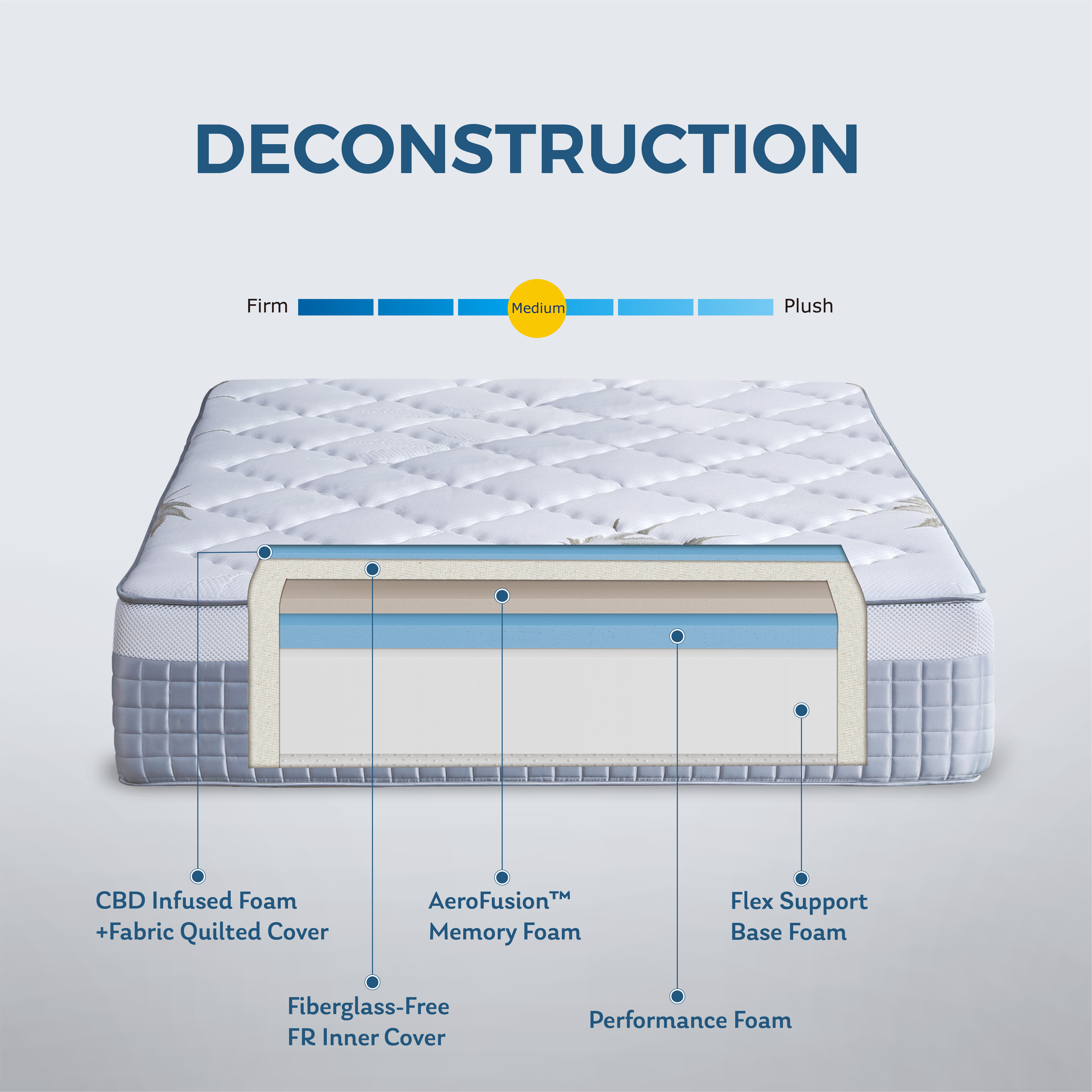 Mlily Mprove 15 inch Gel Memory Foam Mattress, Twin XL Size Bed in a Box, Medium