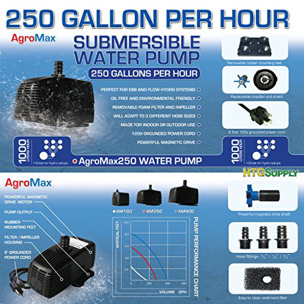 250 Gallon Per Hour Submersible Pump