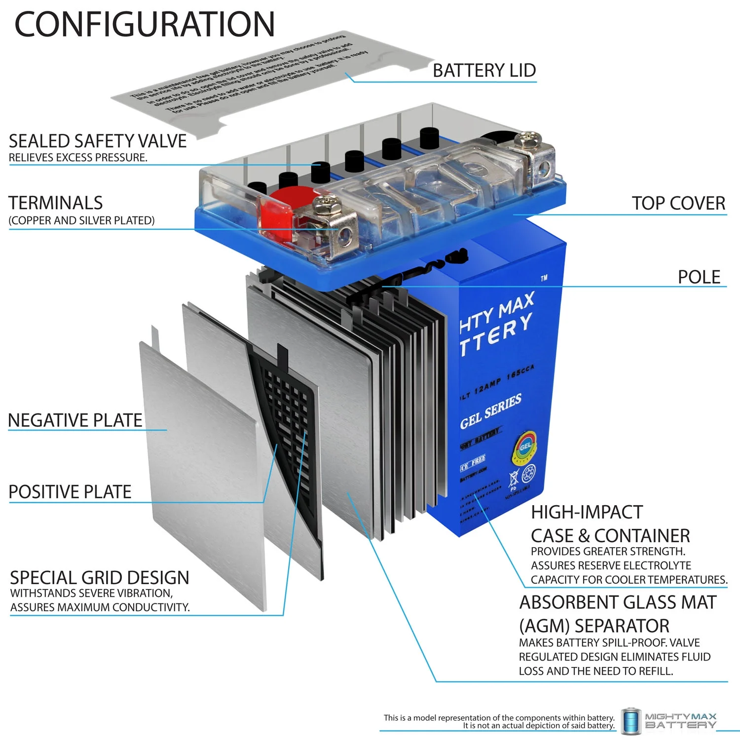 12V 12AH 165CCA GEL Replacement Battery Compatible with Honda CB550F 75-77
