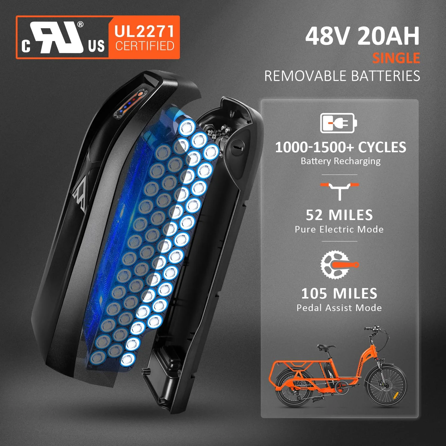 Addmotor Electric Bike, 750W 105Mile/210Mile Electric Bike for Adult, 48V 20AH/40AH Dual Battery System UL Certified, GRAOOPRO Electric Bicycle with Passenger Seat, 24MPH Cargo Ebike