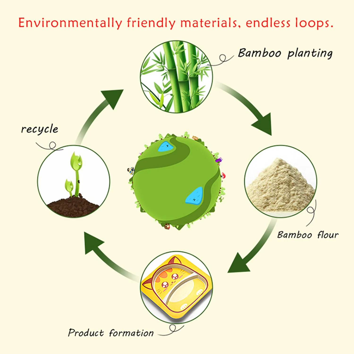 5Pcs/Set Bamboo Kids Dinnerware Set - Children Dishes - BPA Free Food Plate Bowl Cup Spoon Fork Set Dishware, Cartoon Tableware - Mouse