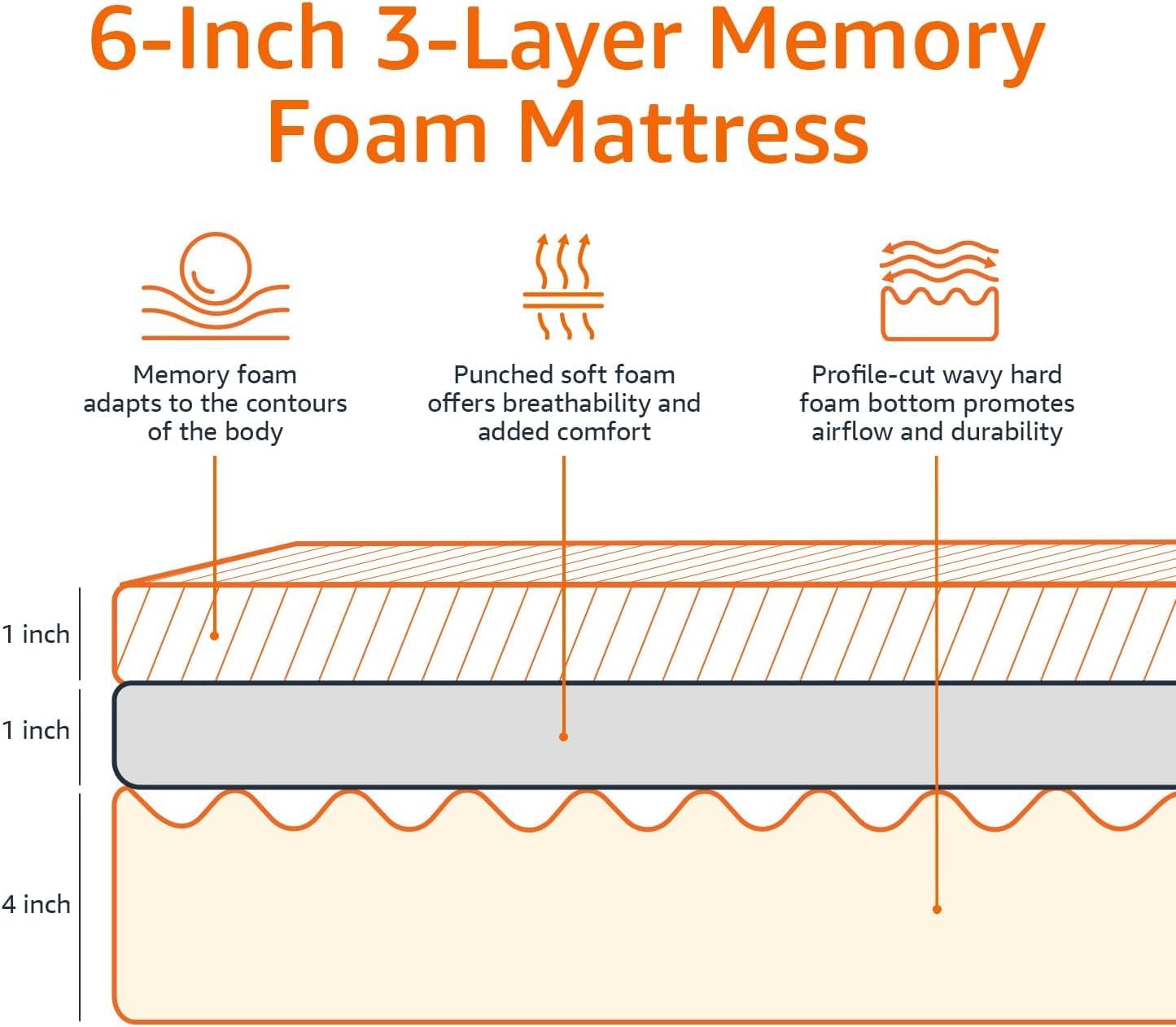 6 inch Memory Foam Mattress, Soft Plush Feel,Twin