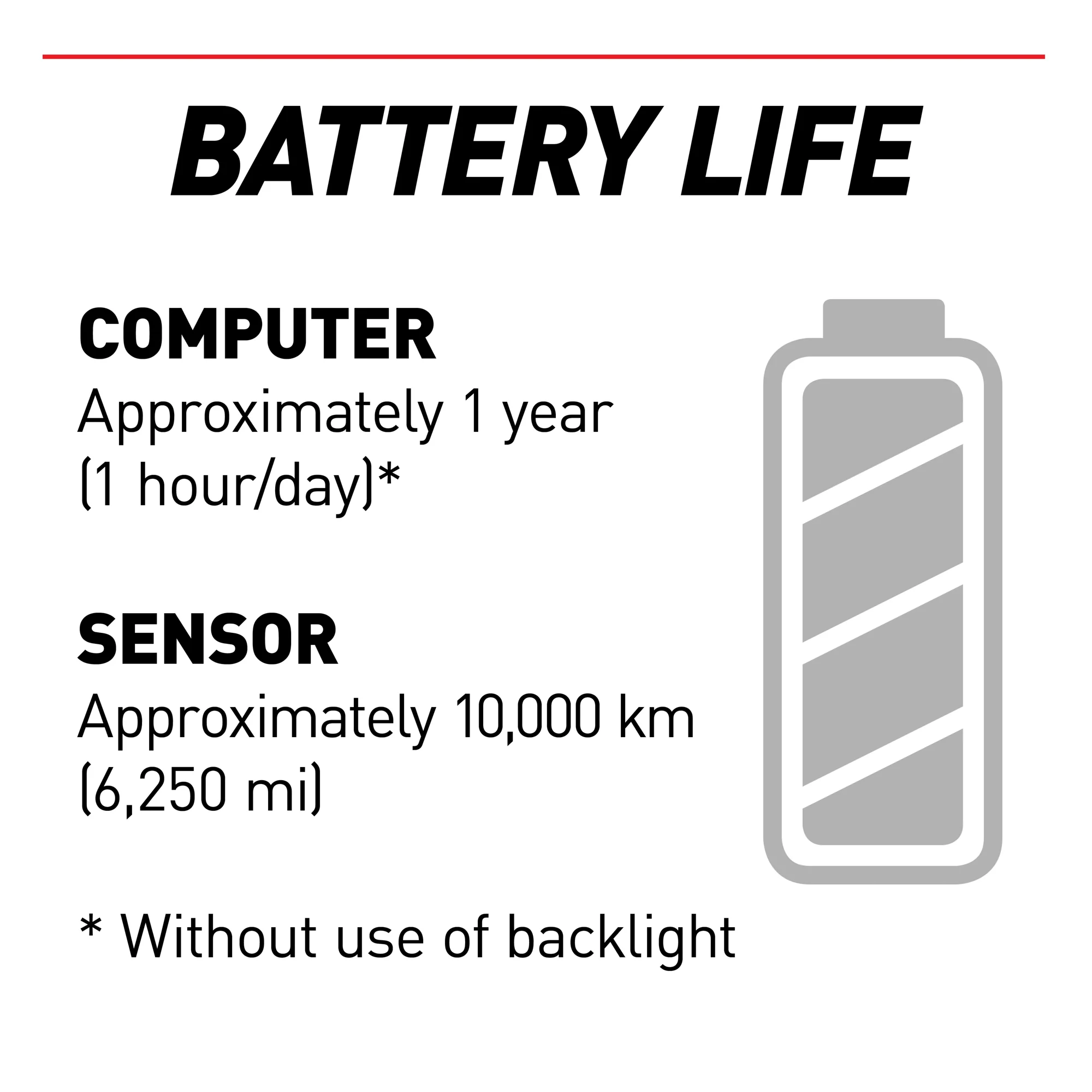 CATEYE Urban Wireless+
