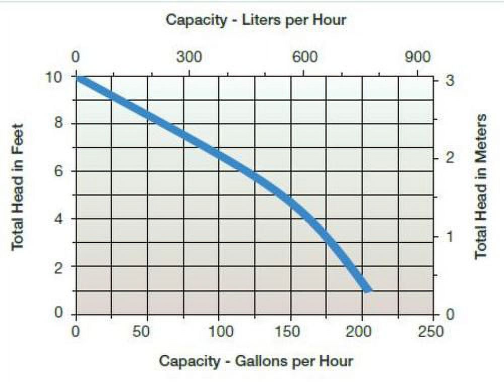 Little Giant 550532, Model 1-ABS, 1/4