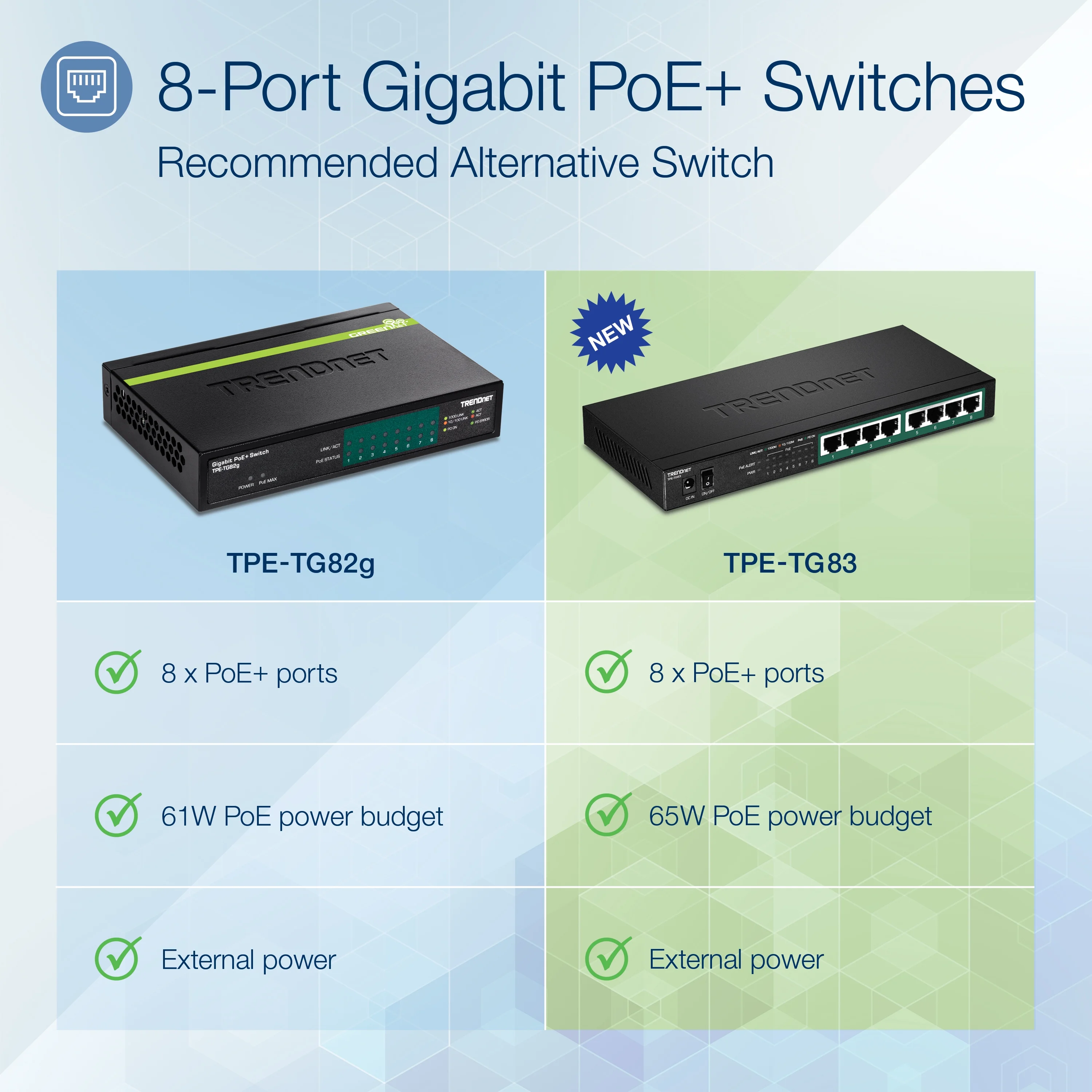 TRENDnet  TPE-TG83, 8-Port Gigabit PoE+ Switch