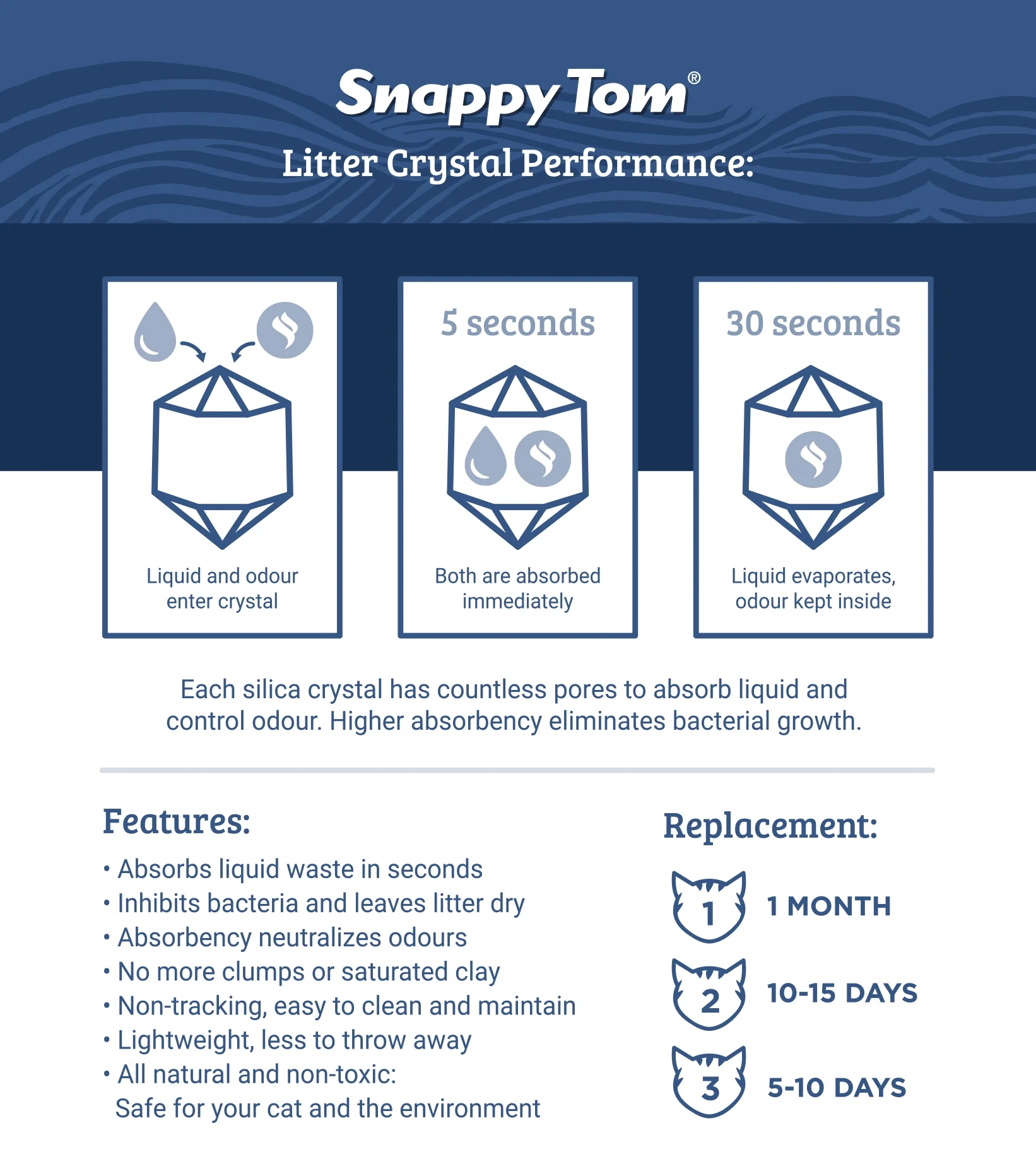 Snappy Tom Natural Blue Crystal Cat Litter, Unscented, 8.8-lb