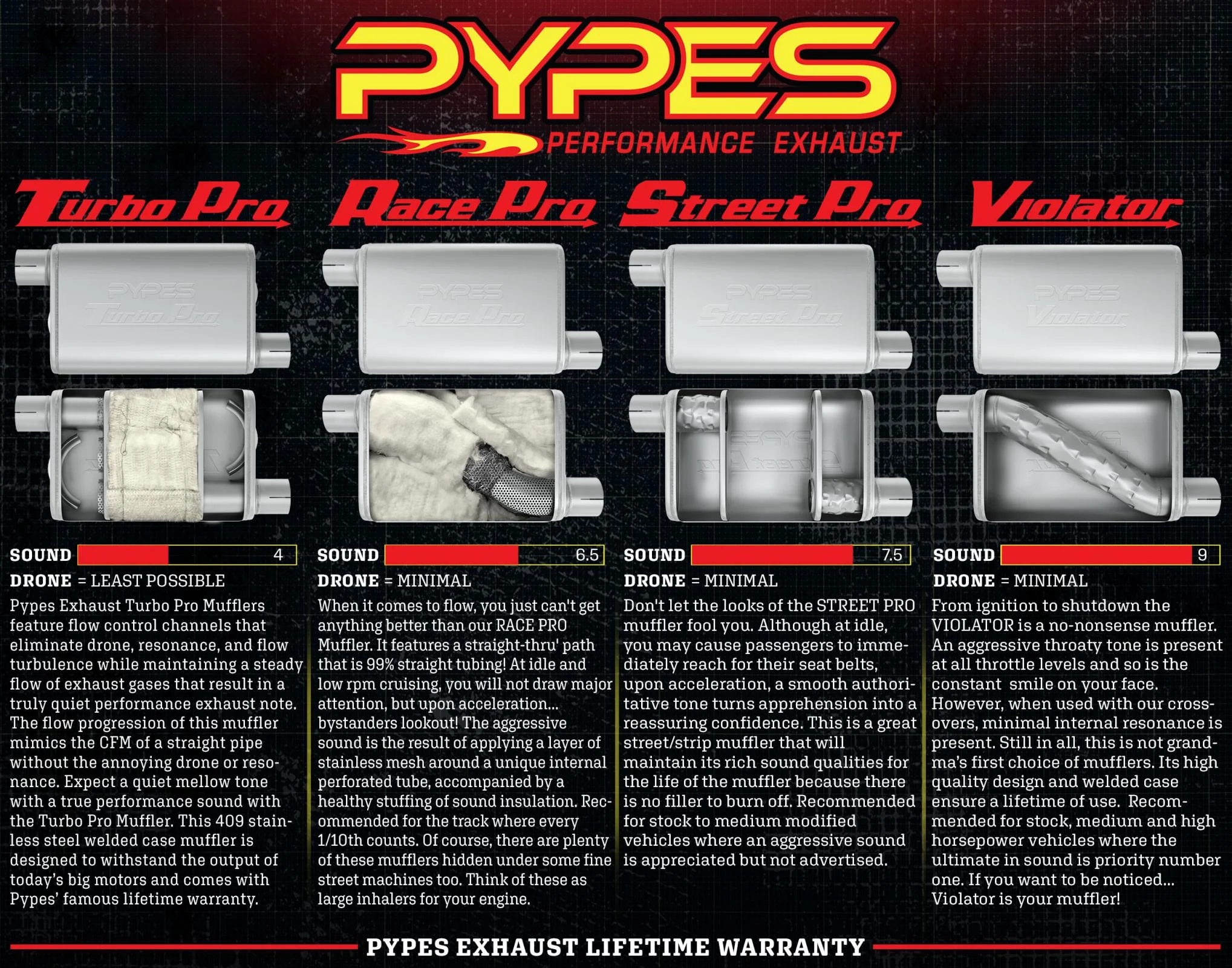Pypes SGA13T Street Pro Exhaust System X-Pipe System - Dual Rear Exit - 3 in Diameter - Stainless - Natural Each