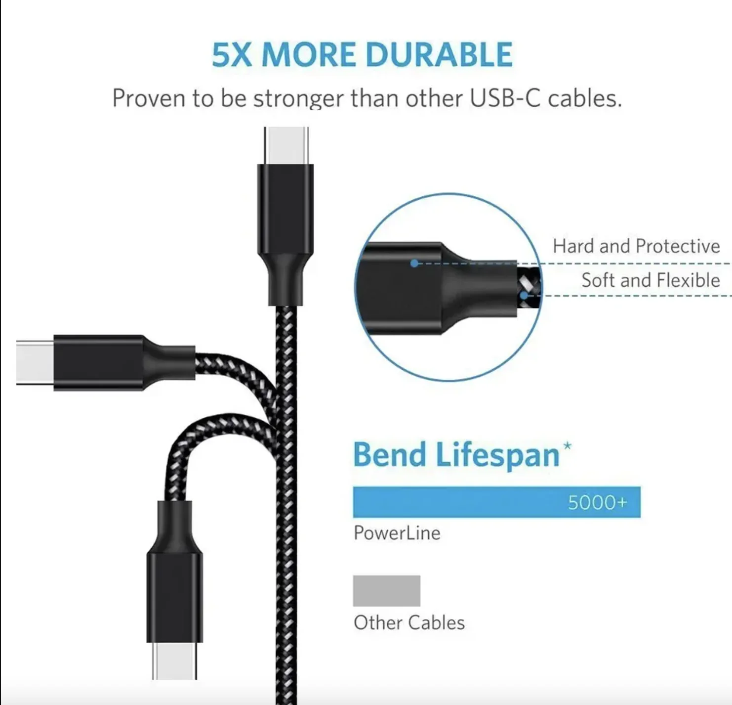 Sony PlayStation 5 DualSense Wireless Controller Black with 10ft USB-C Cable- Bundle