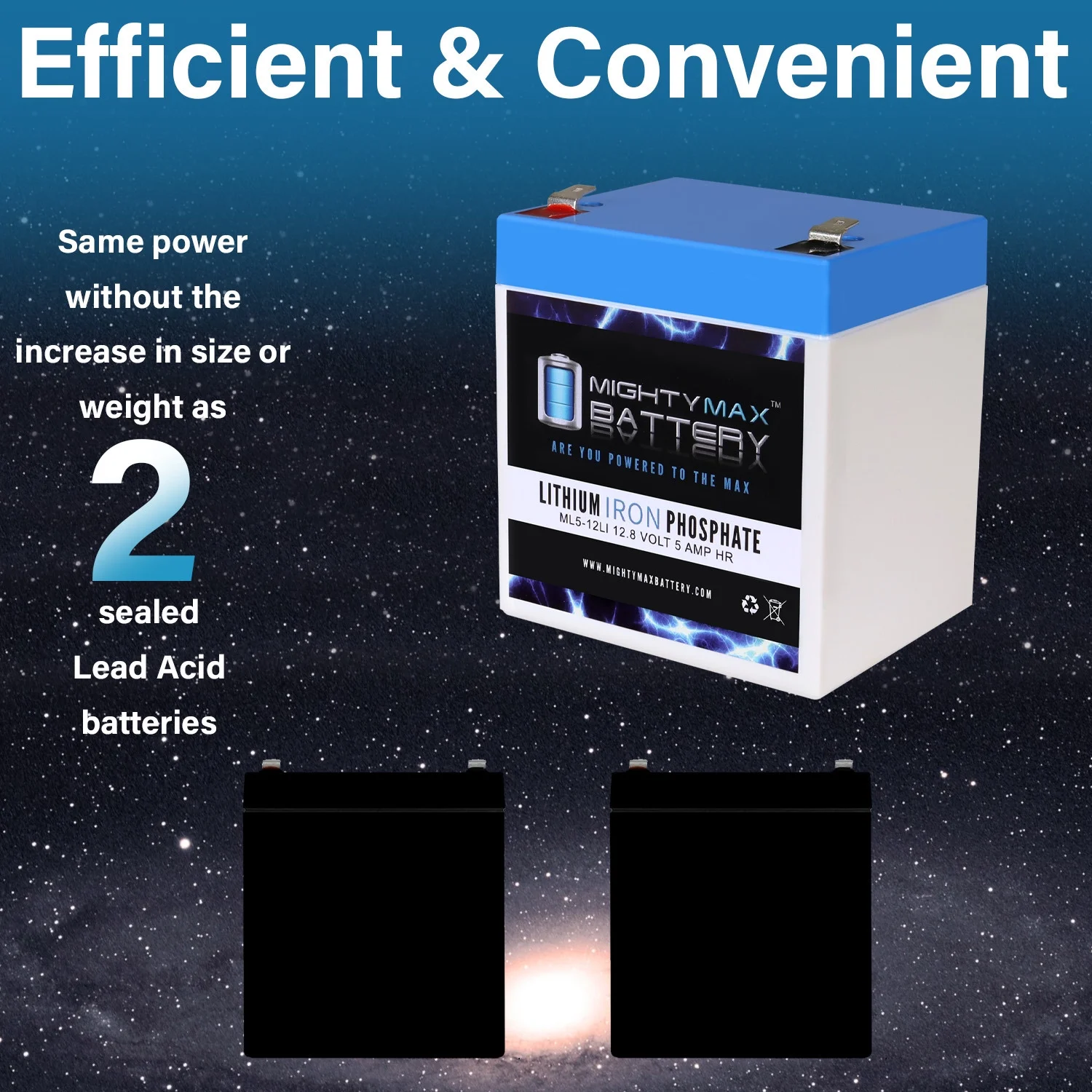 12V 5AH Lithium Replacement Battery compatible with Wagan 7 Liter Cooler/Warmer