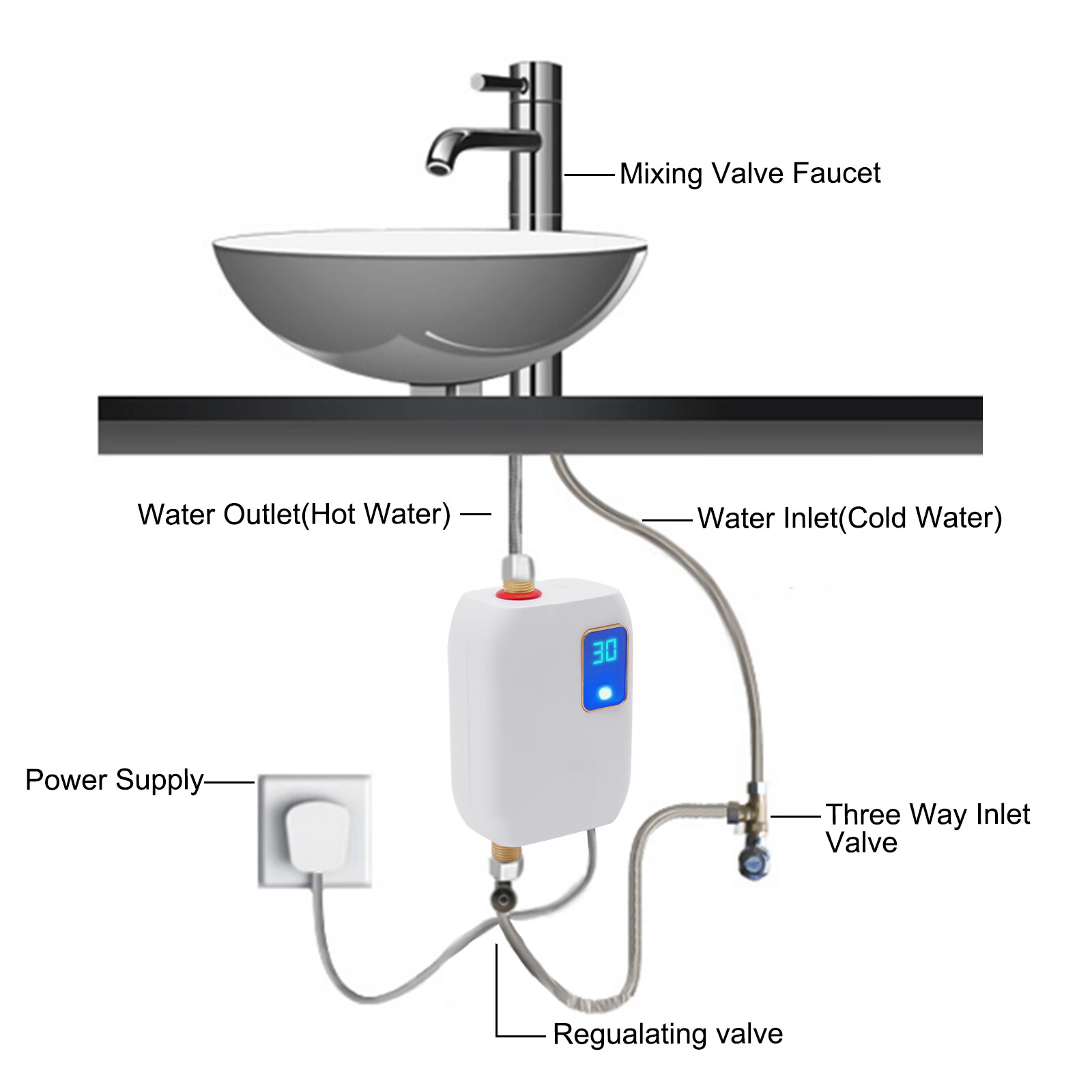 Aiqidi Instant Electric Hot Water Heater 110V 3000W Wall-mounted Under Sink Tankless Mini Boiler IPX4 Waterproof 20-50℃, White
