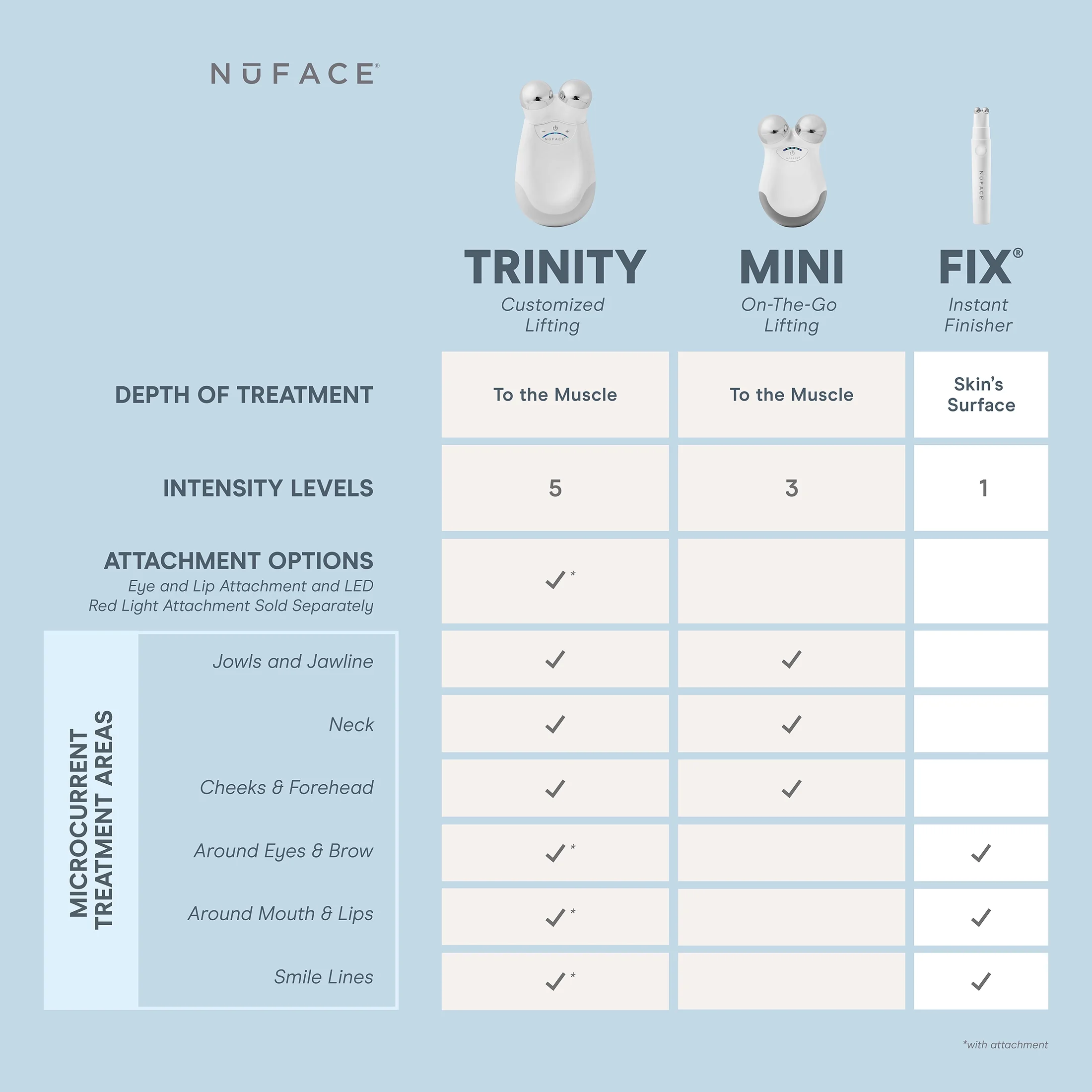 NuFACE Mini Facial Toning Device - Starter Kit with Hydrating Aqua Gel