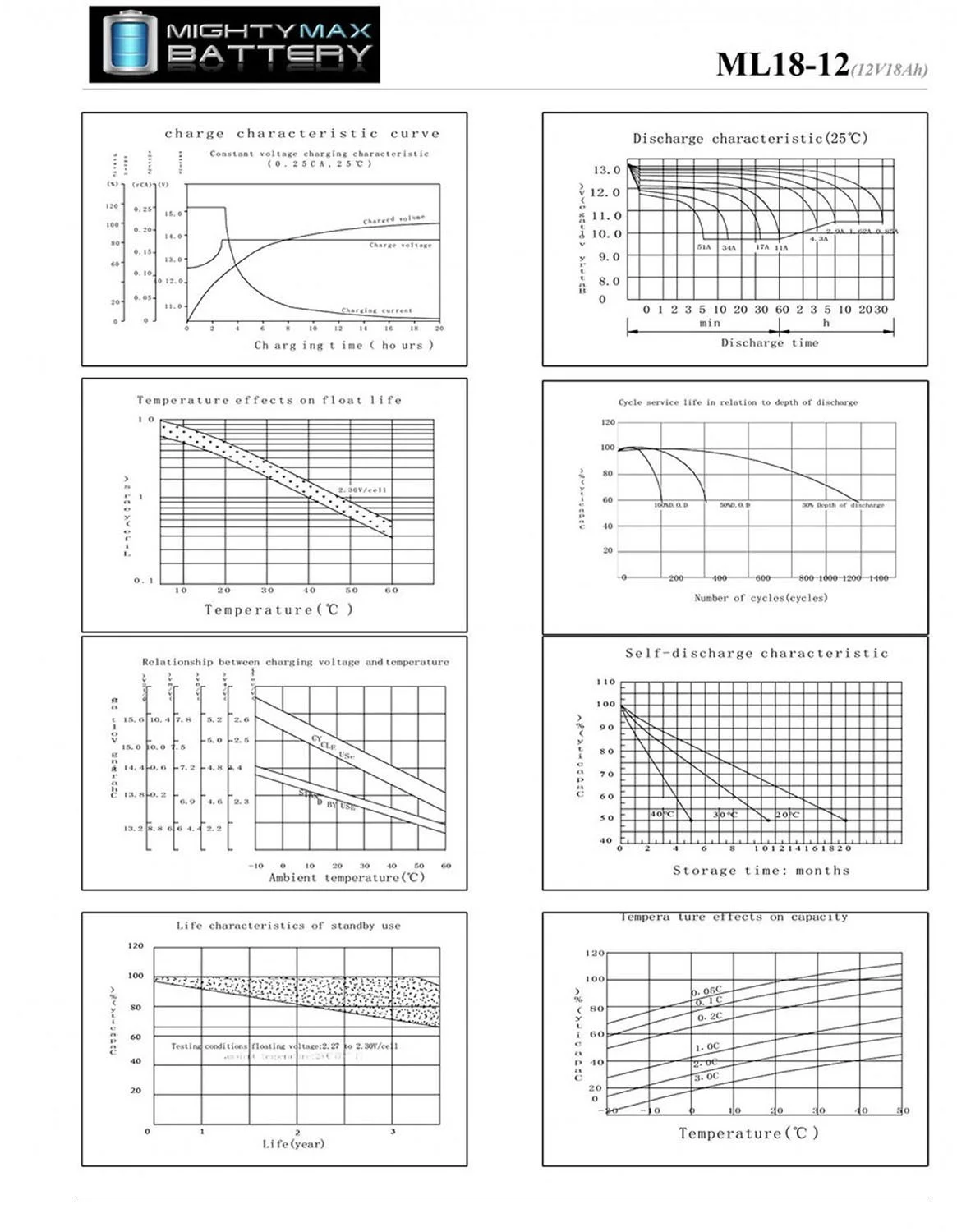 ML18-12 - 12V 18AH Replacement Battery compatible with 51913 BMW R1100RS, R1100RT
