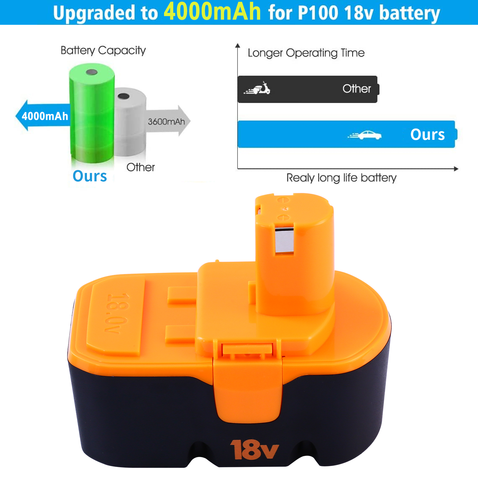 [Upgraded to 4.0Ah] 2 Pack P100 Replacement Battery Compatible with Ryobi 18V Battery One+ Power Tools Replace for P101 ABP1803 BPP1820 1322401 1400672 130224007 1323303 Battery