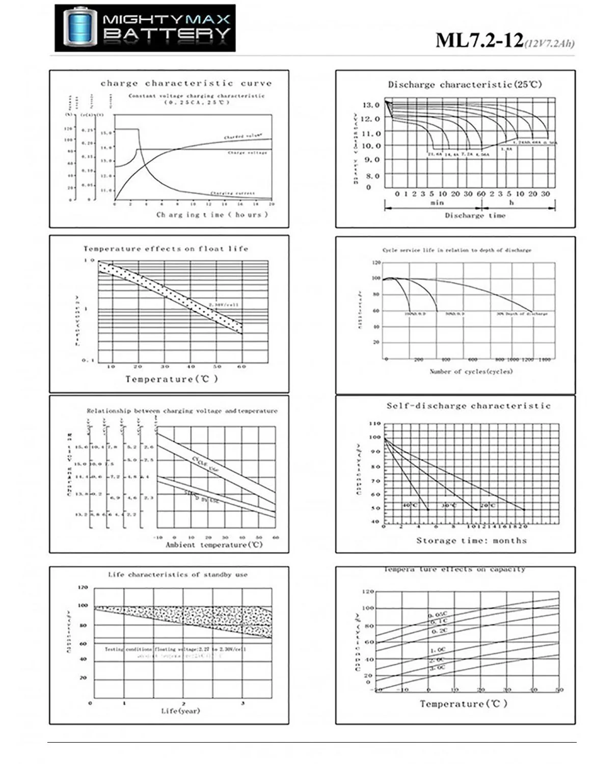 12V 7Ah Battery Replaces CATV Systems, Robotics, E-Bikes - 6 Pack