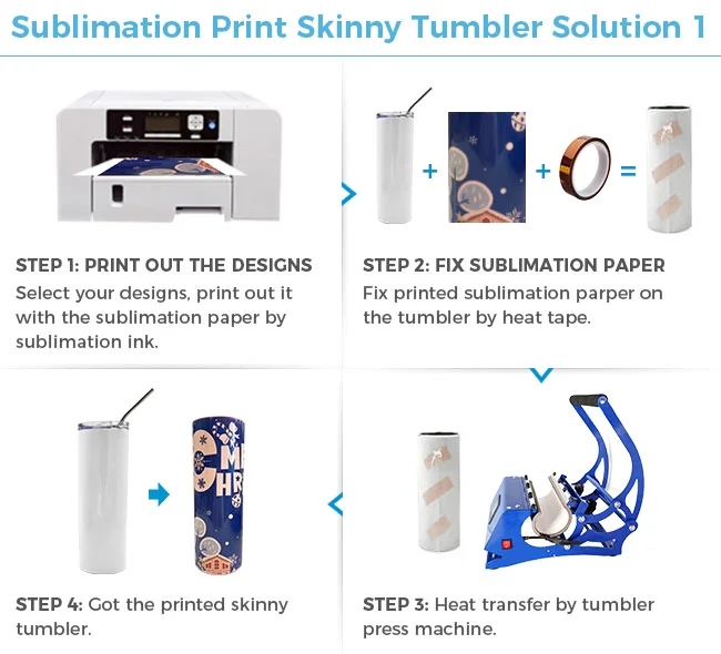 VING 25pcs Bulk 20oz White Sublimation Blank Straight Tumbler Double 304 Stainless Steel Travel Cup Water Bottle