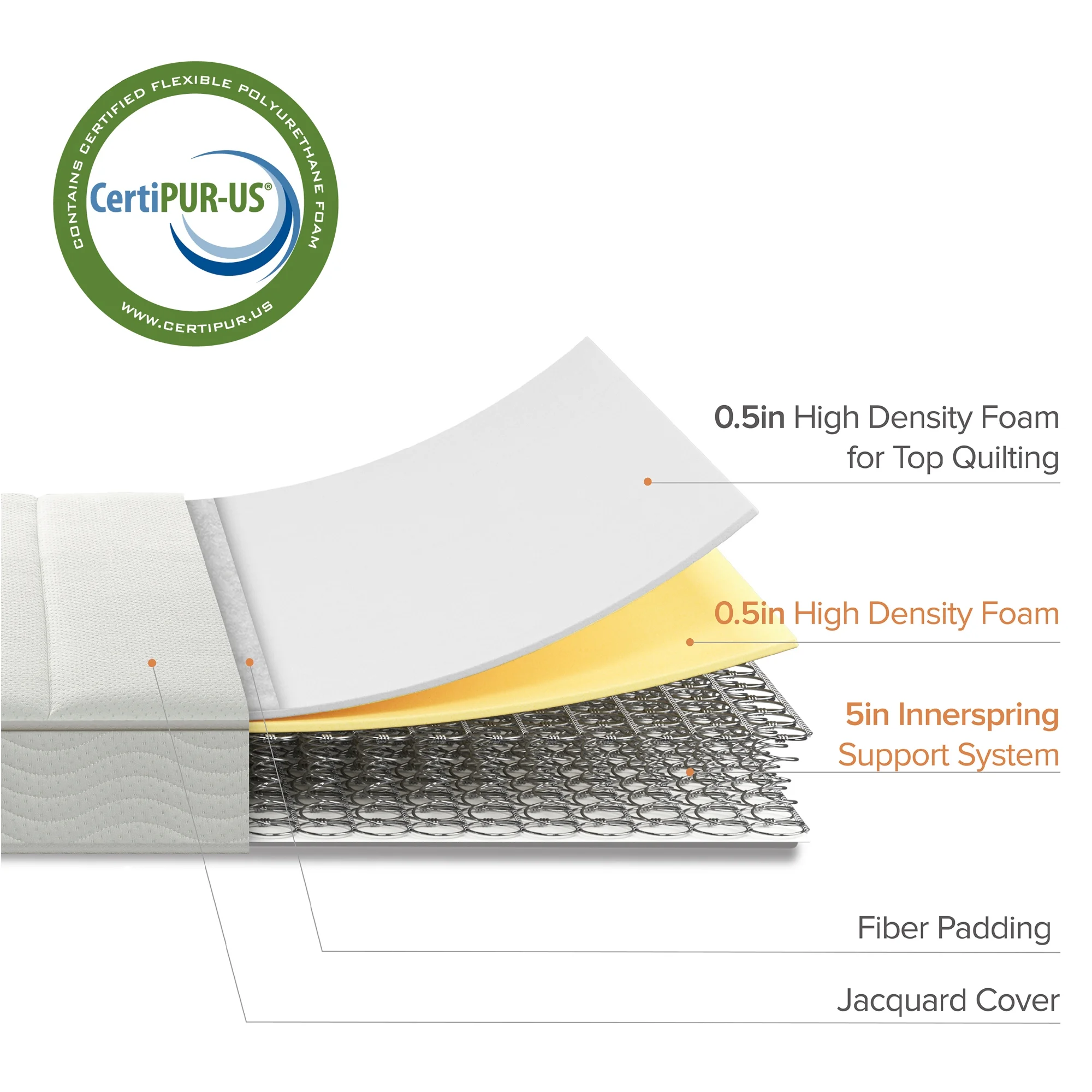 Slumber 1 by Zinus 6