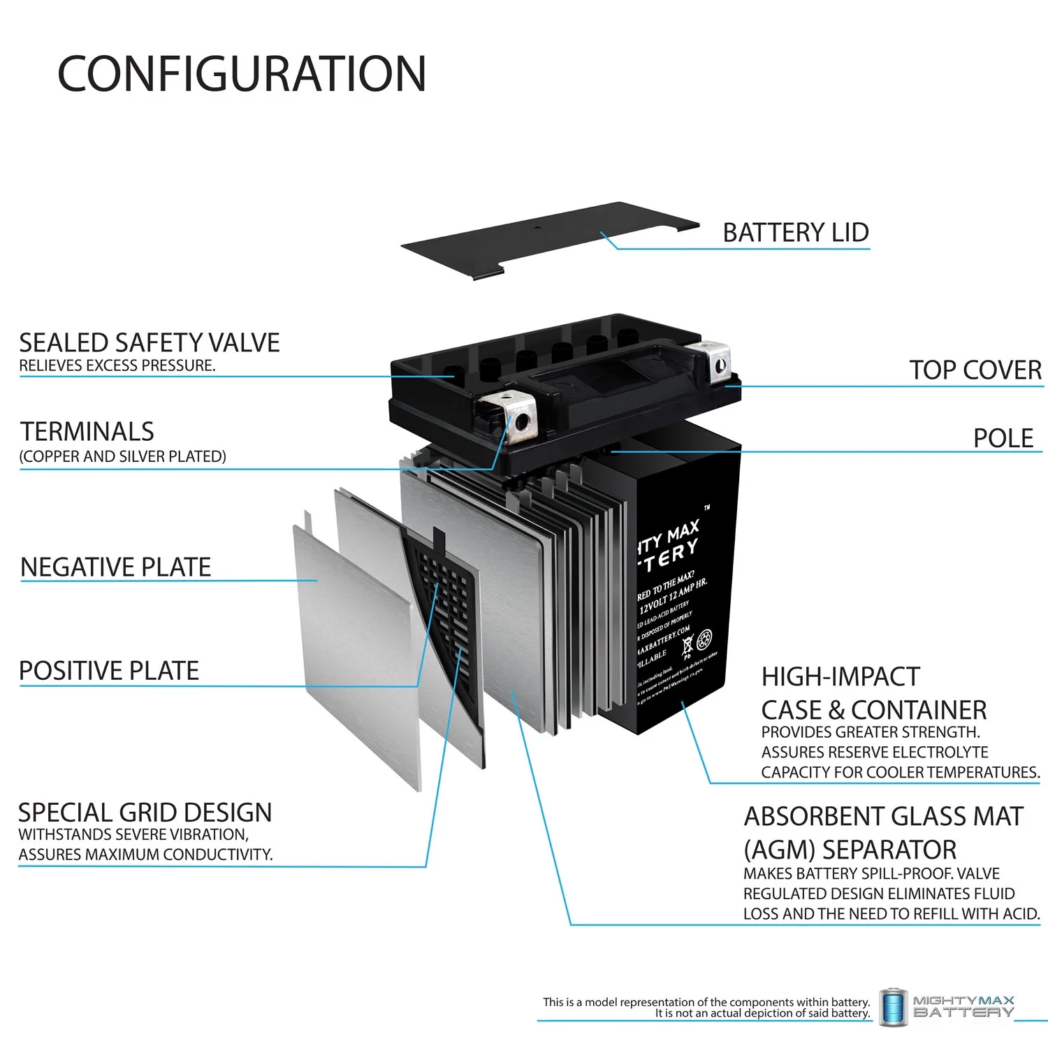 YB12A-A 12V 12AH Replacement Battery Compatible with Honda CB550K 75-78