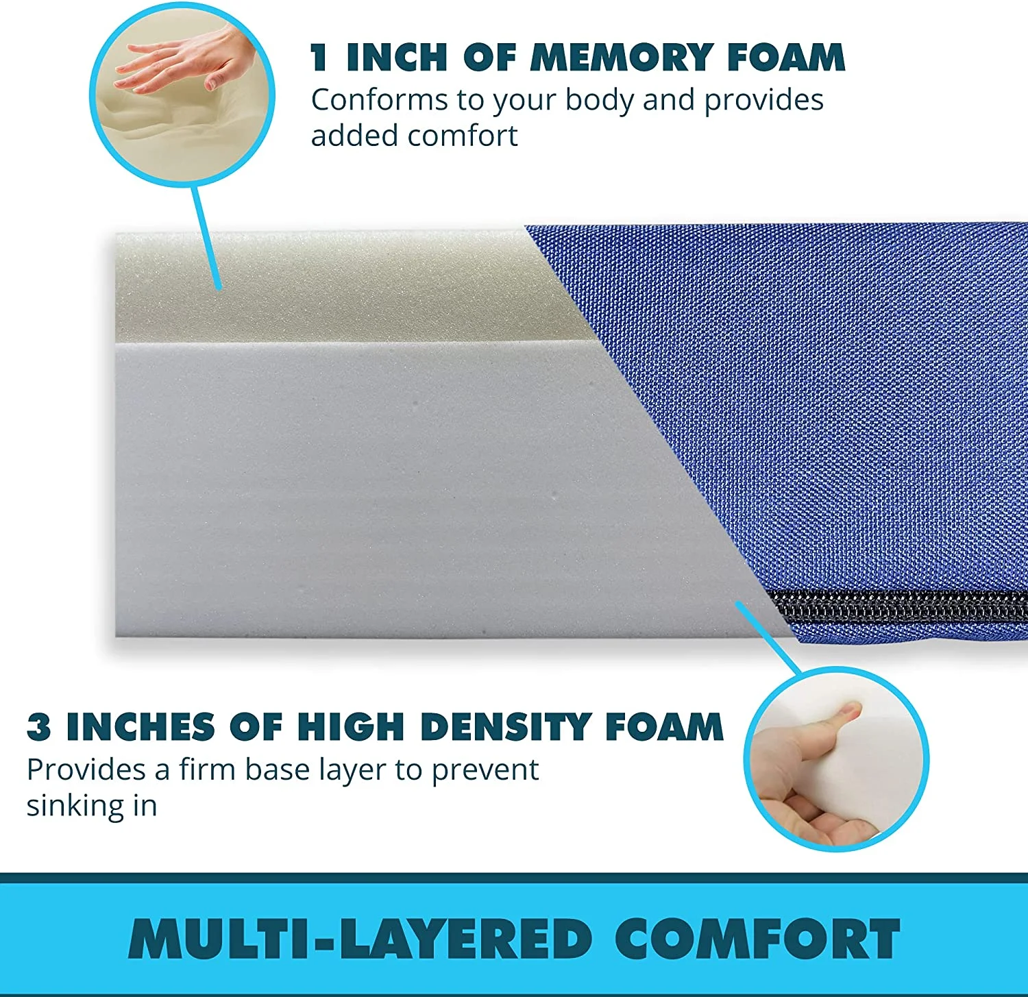 Foamma Water Resistant Rollup Memory Foam Mattress, 3