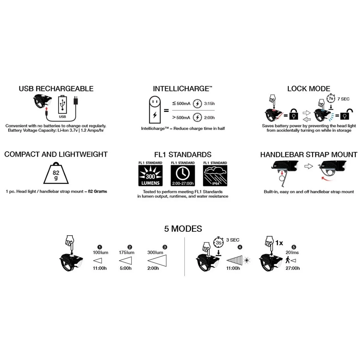 Niterider 789499 Swift 300 Powerful Daylight