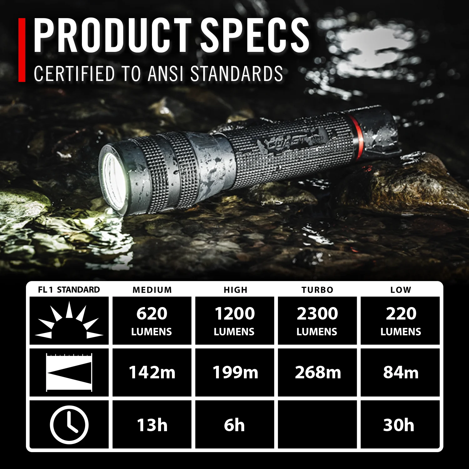 Coast GX35 IP67 Waterproof Flashlight, 13 oz.