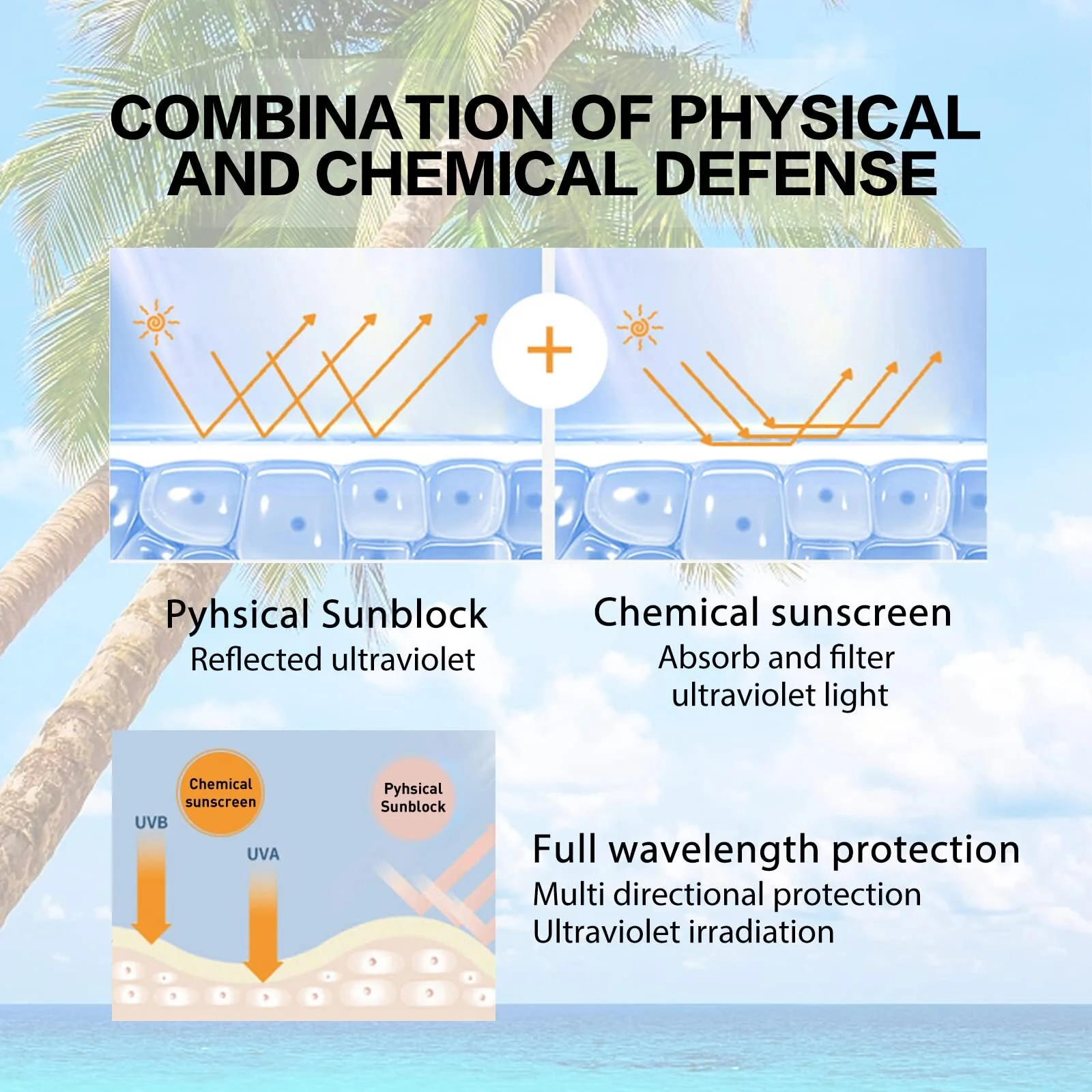 Pecoda Hyaluronic Acid Watery Sun Gel, Summer Sunscreen, Hyaluronic Acid Natural Sun Cream SPF50+ PA++++ 50ml, Deep Hydrating Face Water Essence 1.69 Fl Oz(3pcs)