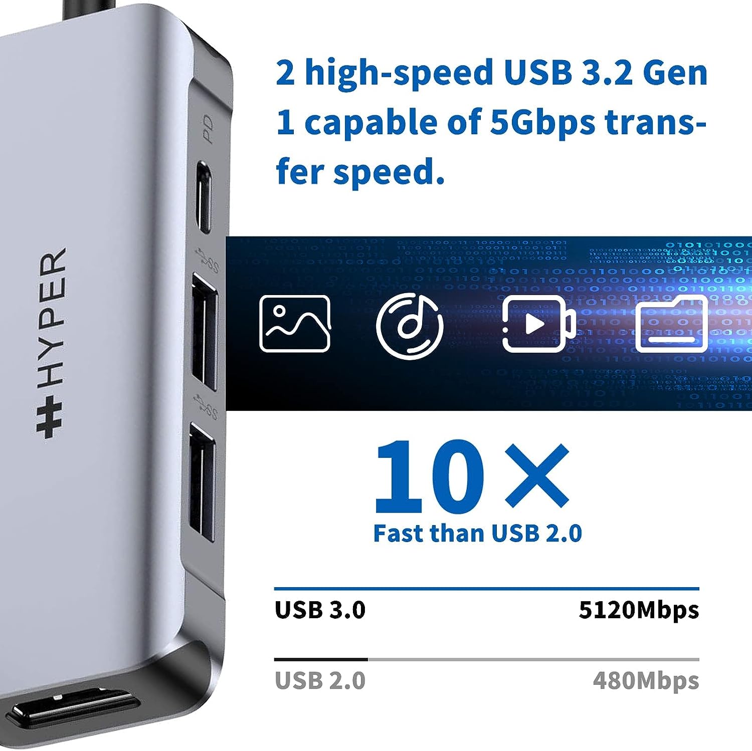 Drive USB-C Hub, 4in1 HDMI Out 4K 60Hz, 2X USB-A n USB-C 100W PD 5Gbps for Any MacBook Windows Laptop Other