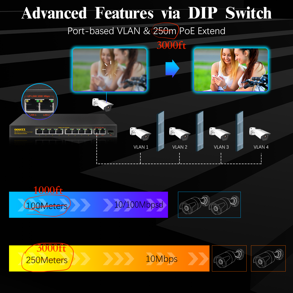 {Full Gigabit} 8 Port Gigabit PoE Switch, with 2 Uplink 1 SFP Port, 150W 1000Mbps Unmanaged POE Network Switches, PoE Switch 8 Port Gigabit Switch PoE Switch 8 Port PoE Passthrough Switch