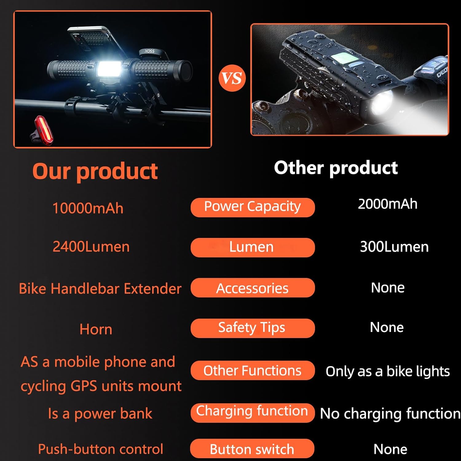 Bike Light Set,USB Rechargeable Bicycle Light,BikeTaillights,2400lumens Multi-Functional Bicycle Light Comes with a Bike Phone Mount & Bike Computer Mount and a Built-in 10000mAh Power Bank.
