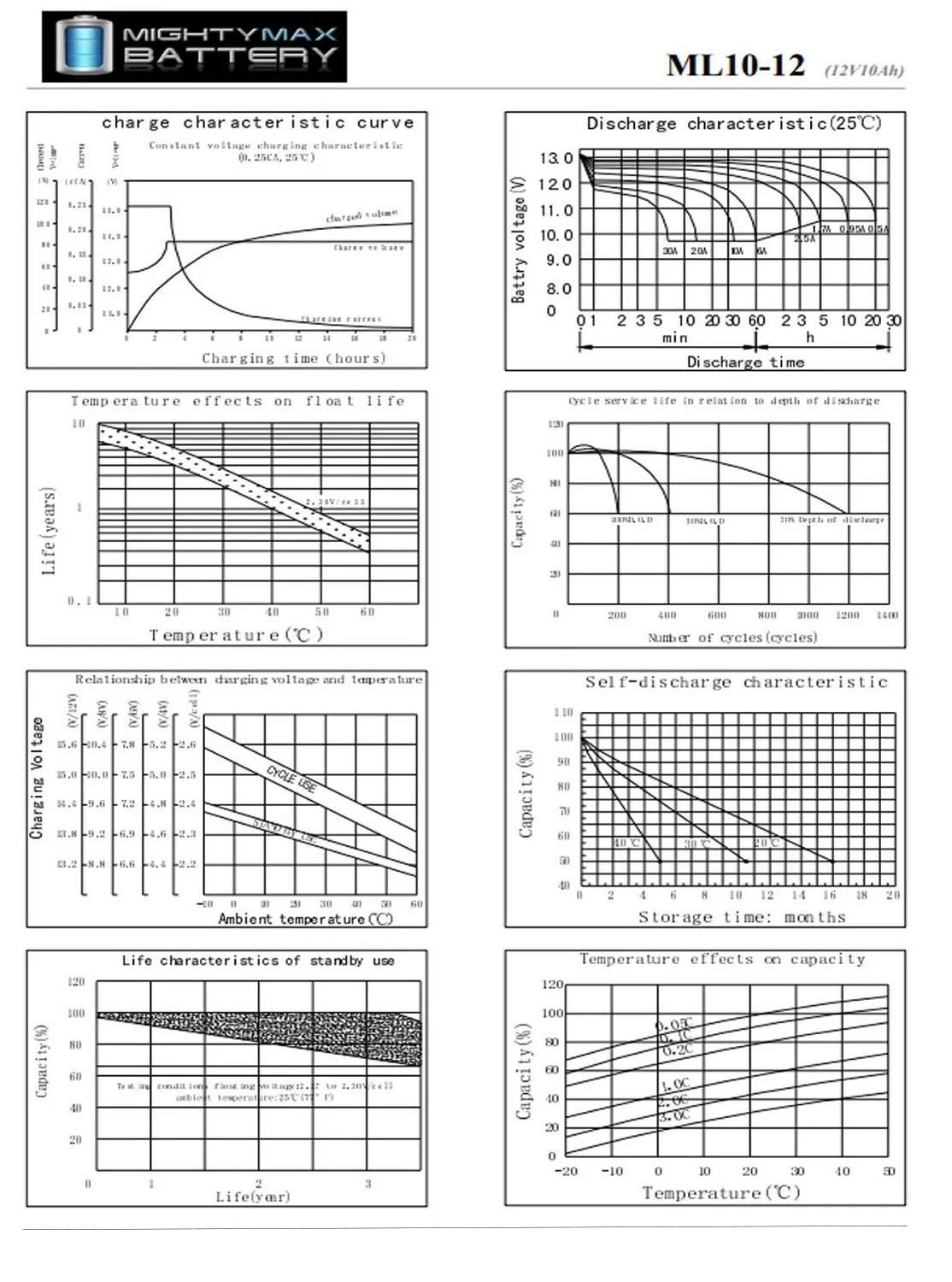 12V 10AH Replaces Currie eZip Trailz Electric Bike + 12V 1Amp Charger