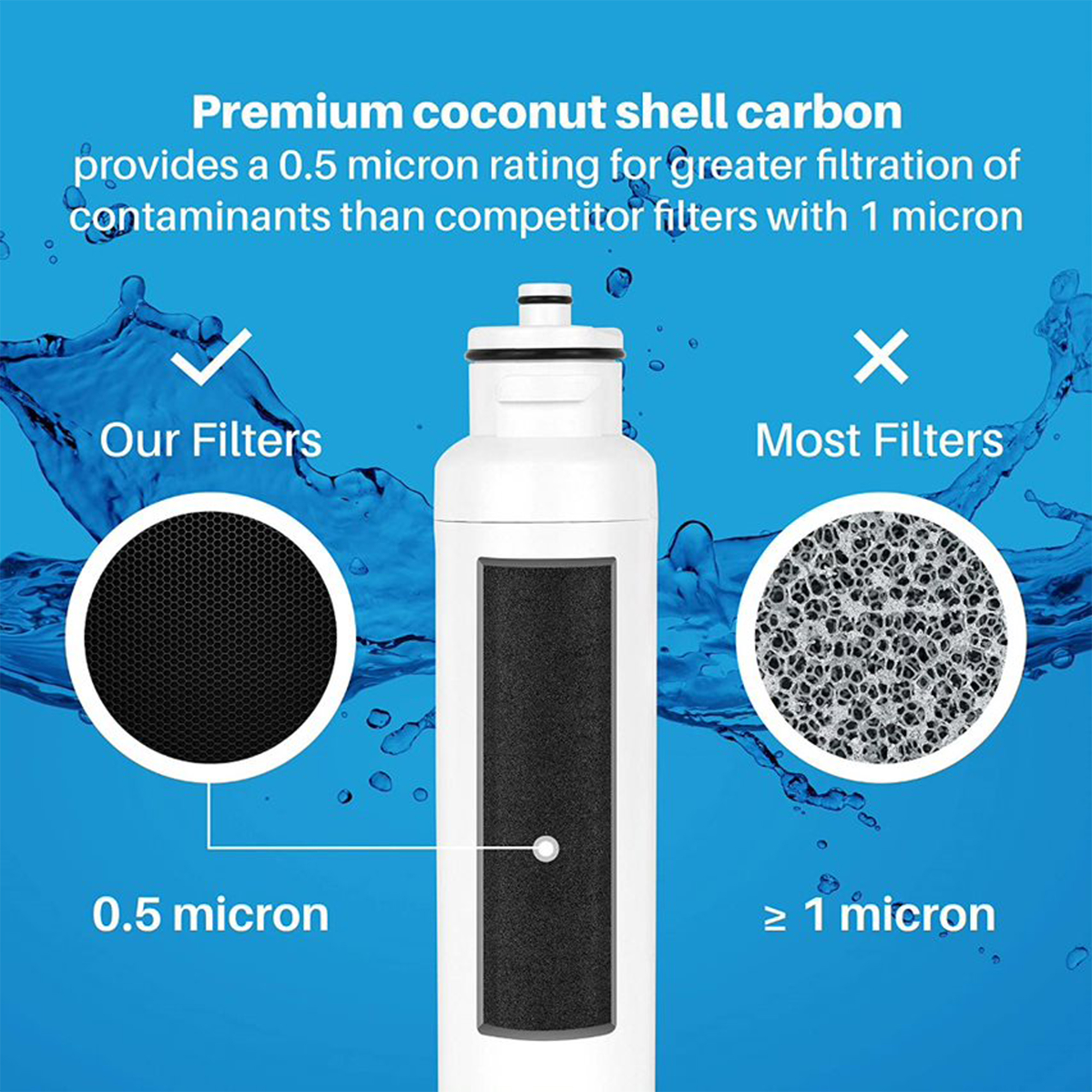 SpiroPure SP-DW2042-3PK Refrigerator Water Filter Replacement, 3 Pack