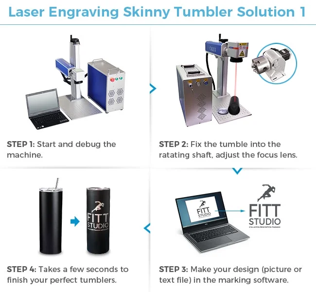 VING 25pcs Bulk 20oz White Sublimation Blank Straight Tumbler Double 304 Stainless Steel Travel Cup Water Bottle