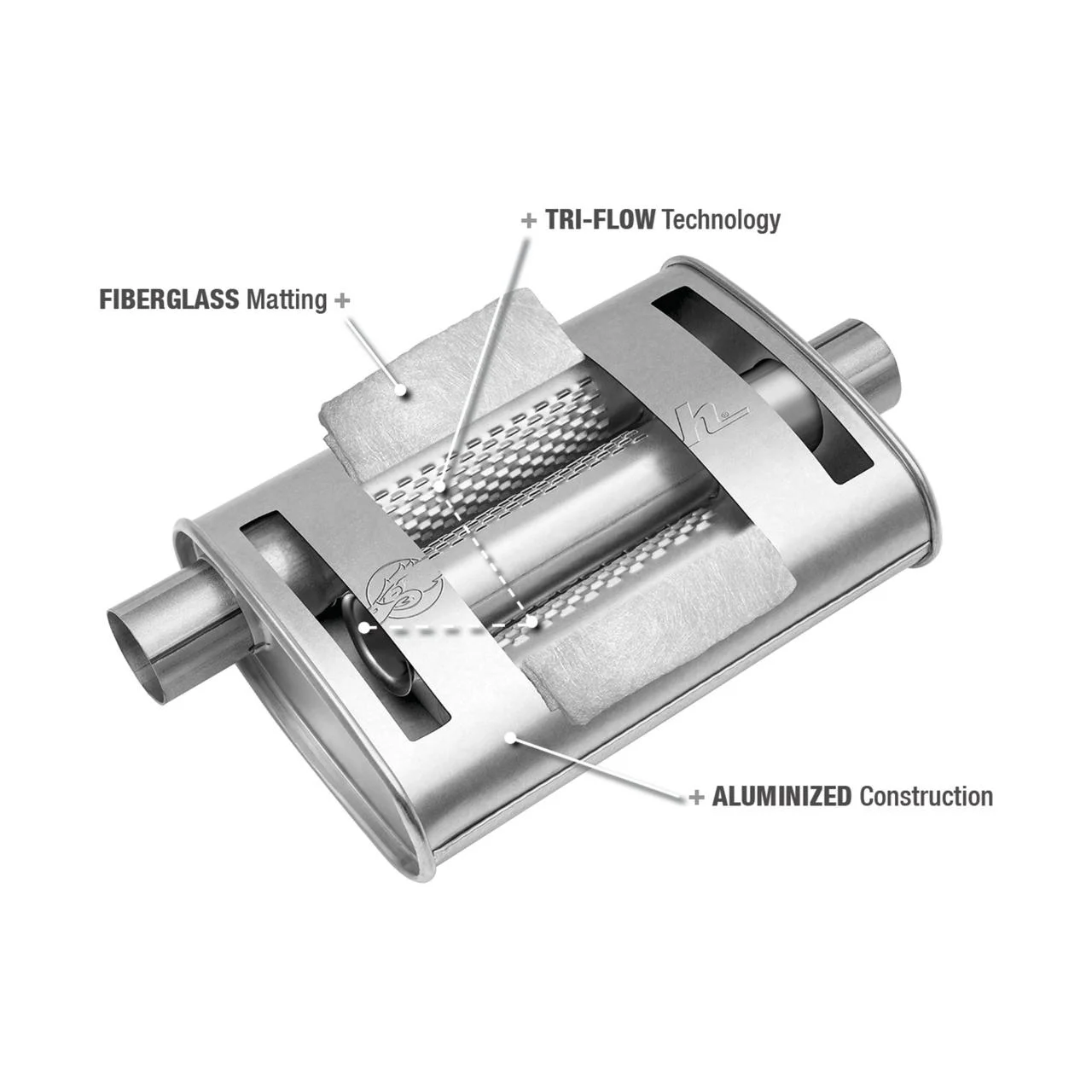 Thrush Hush Thrush 17635 Exhaust Muffler