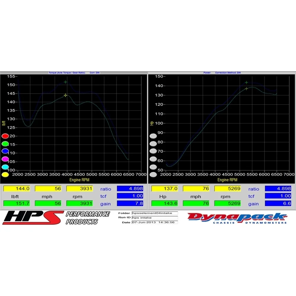 HPS Performance Polish Shortram Air Intake Compatible for 2003-2006 Honda Element 2.4L, 827-106P