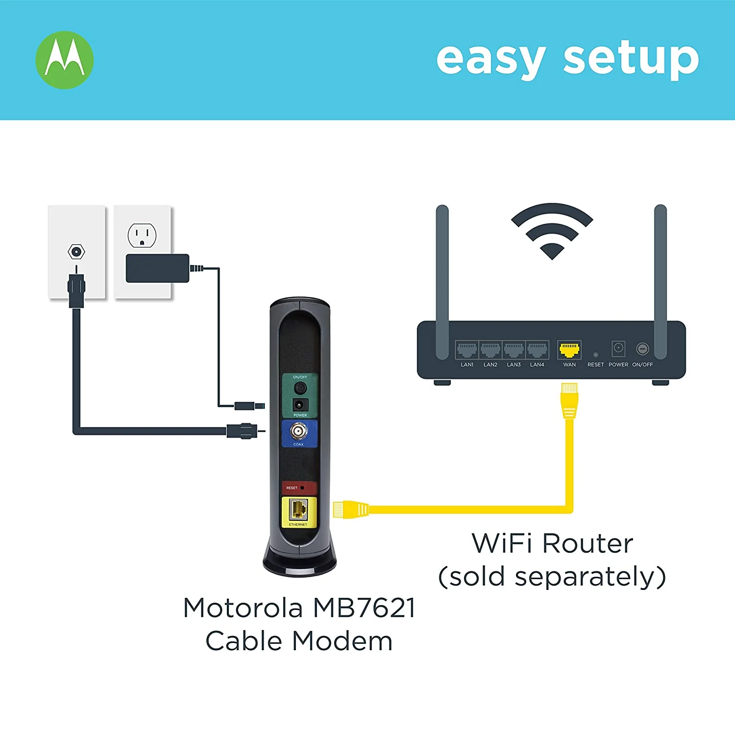 MOTOROLA 24x8 Cable Modem, Model MB7621, DOCSIS 3.0. Approved by Comcast Xfinity, Cox, Charter Spectrum, Time Warner Cable, and More. Downloads 1,000 Mbps Maximum (No WiFi)