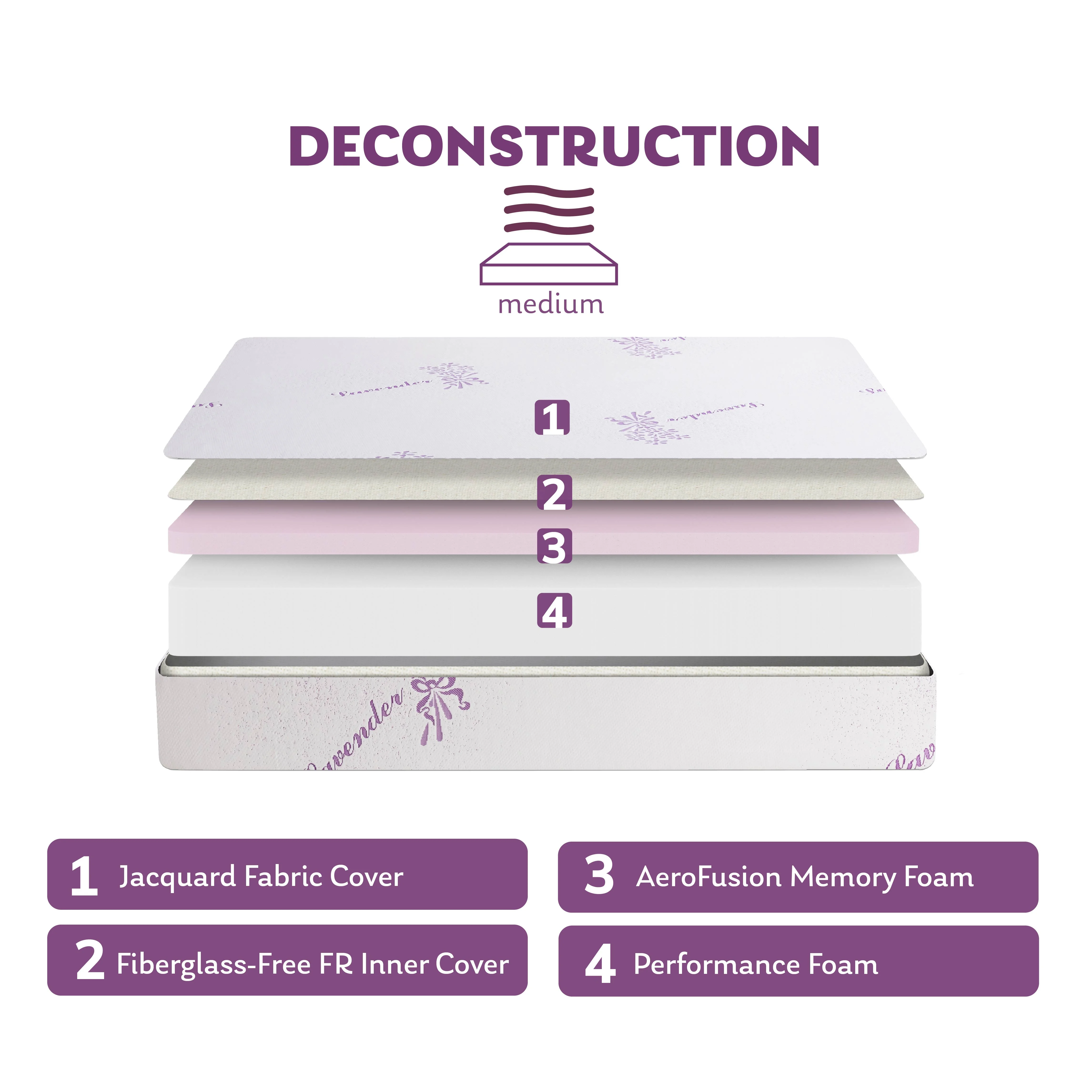 EGO 8 inch Cooling Memory Foam Mattress in a Box, Medium, Twin